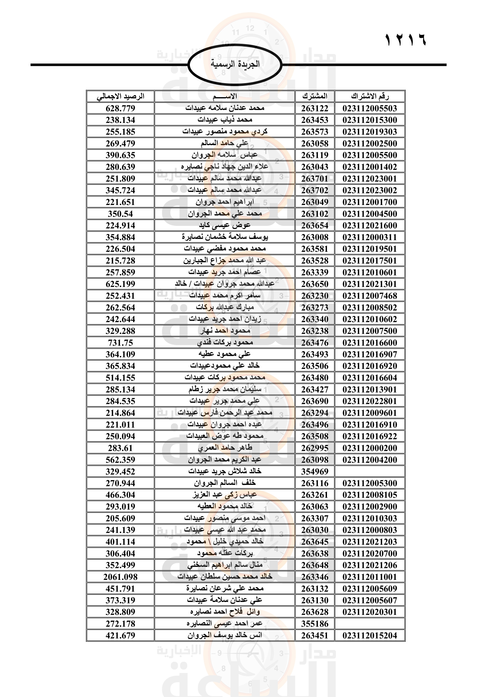 Madar Al-Saa Images 0.9118355621969962