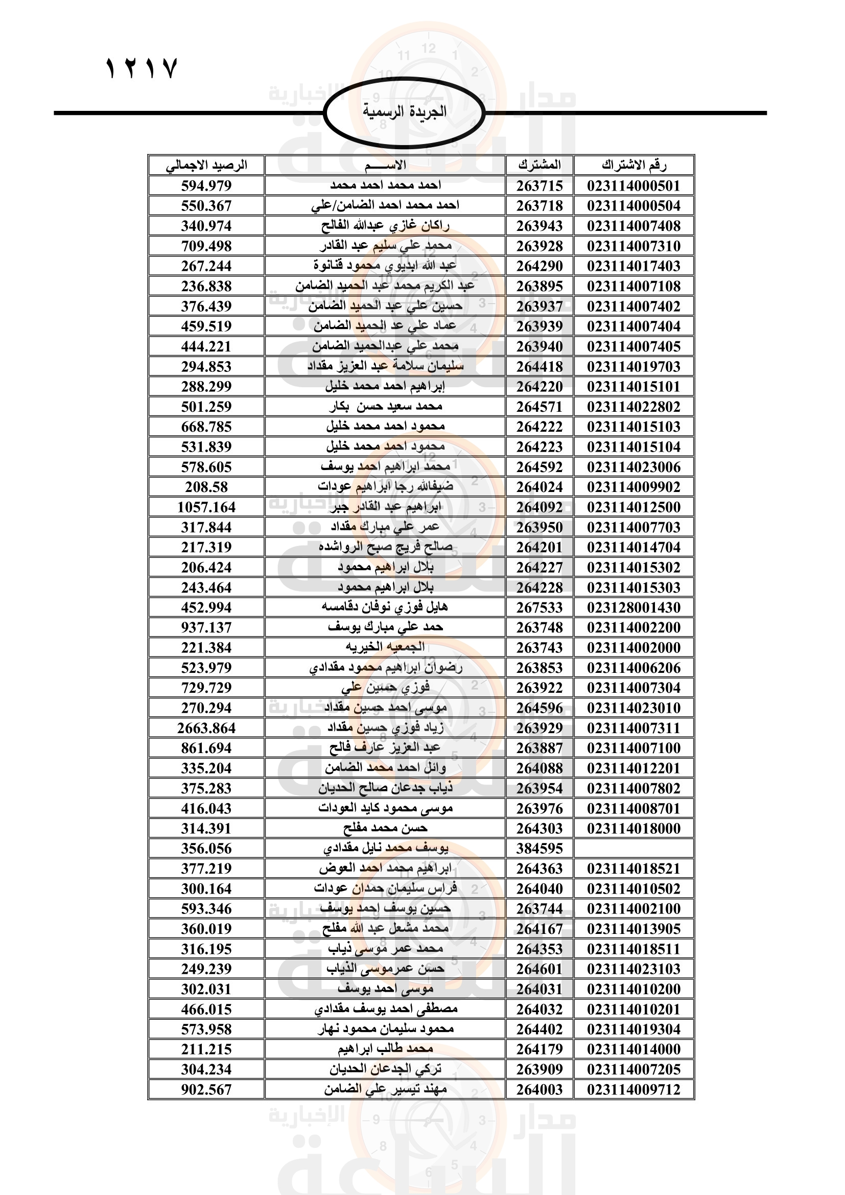 Madar Al-Saa Images 0.7666032325039807