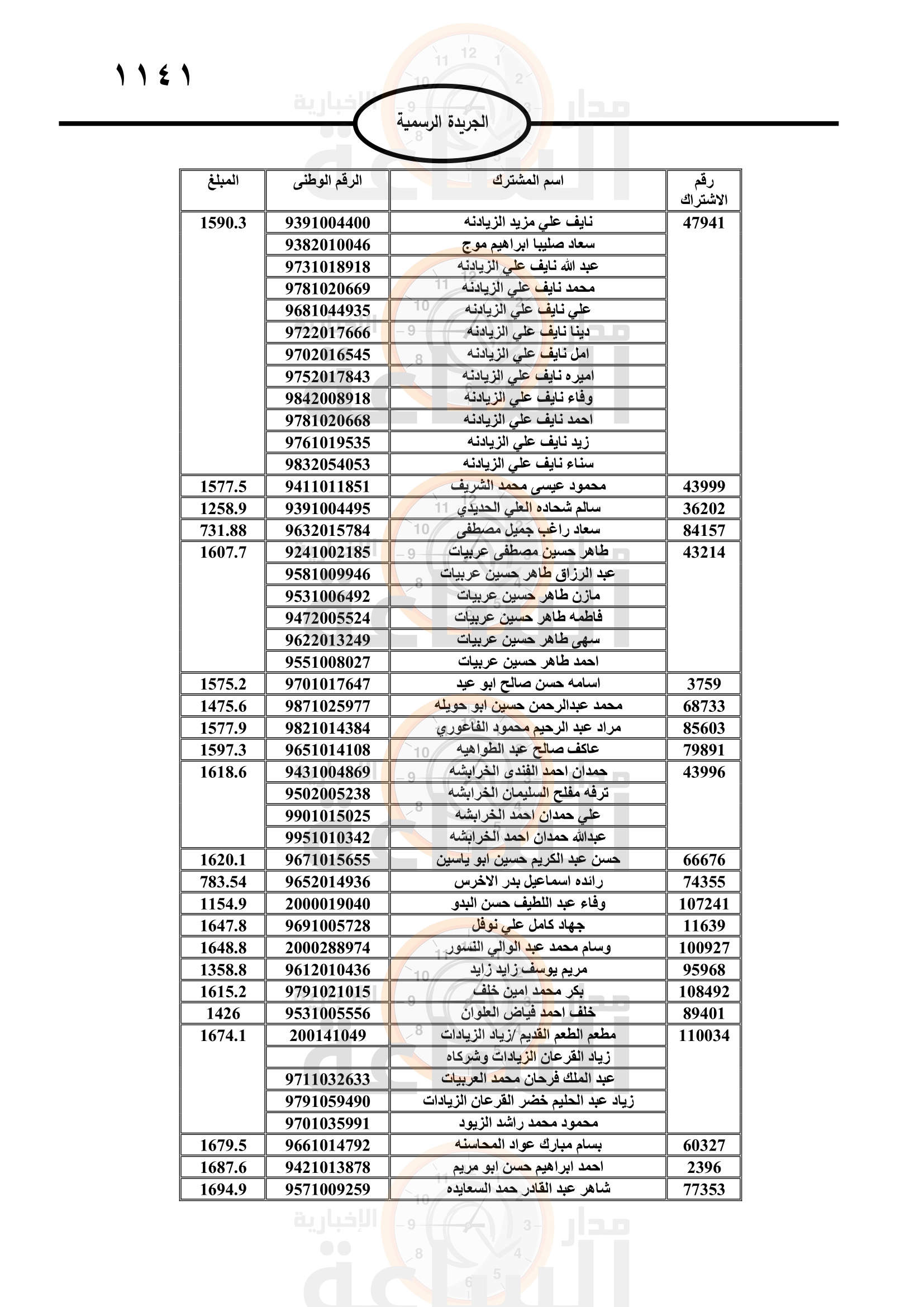 Madar Al-Saa Images 0.10242275447155191