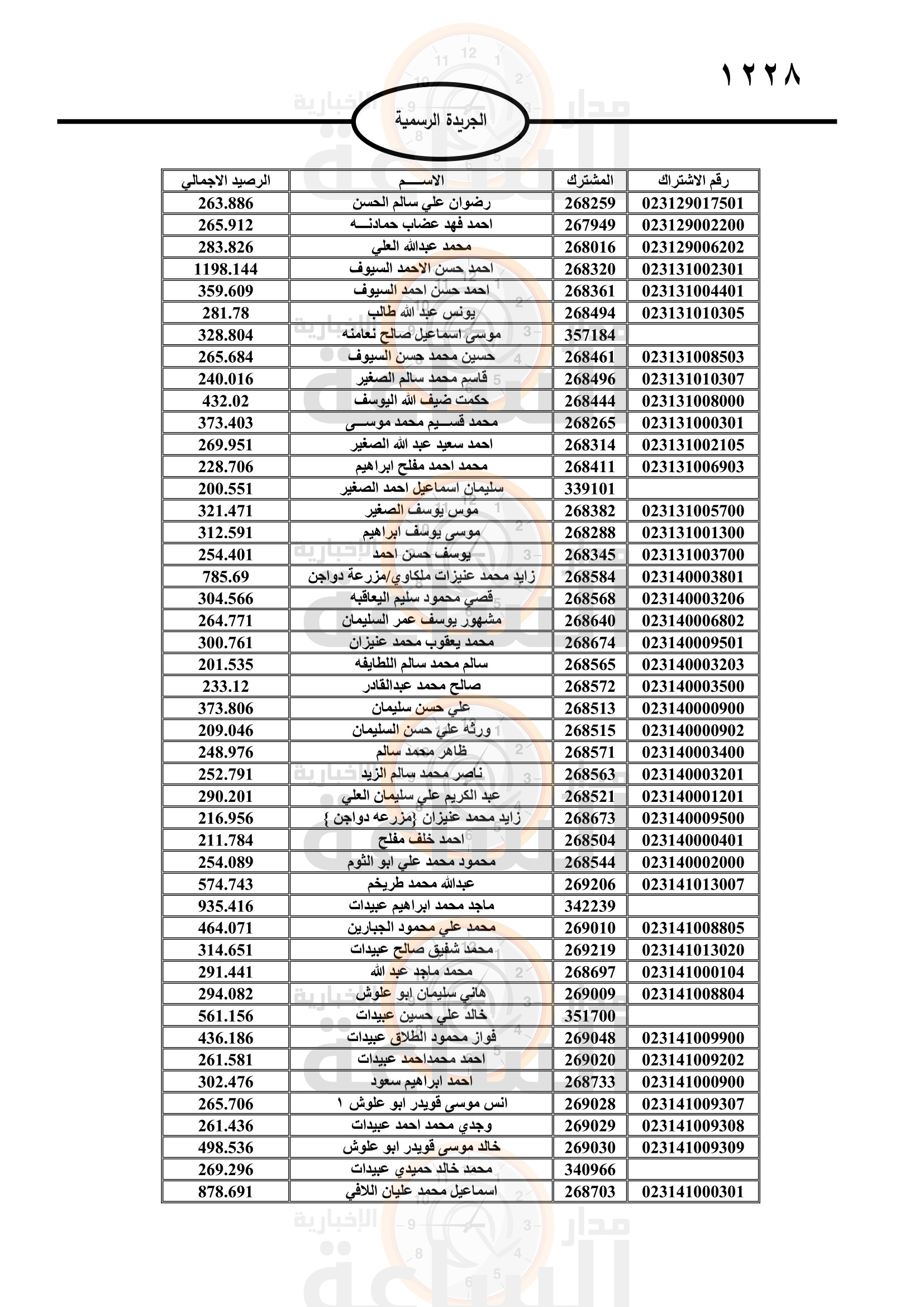 Madar Al-Saa Images 0.7389678621688878