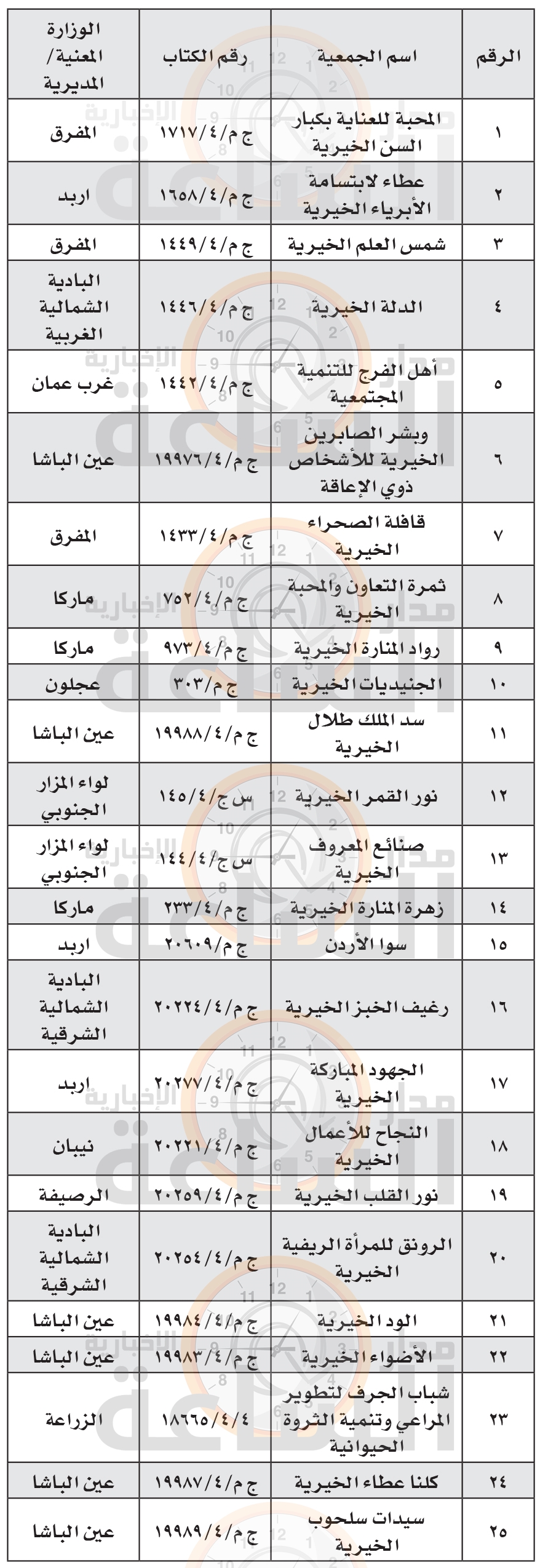 Madar Al-Saa Images 0.11649439080185009