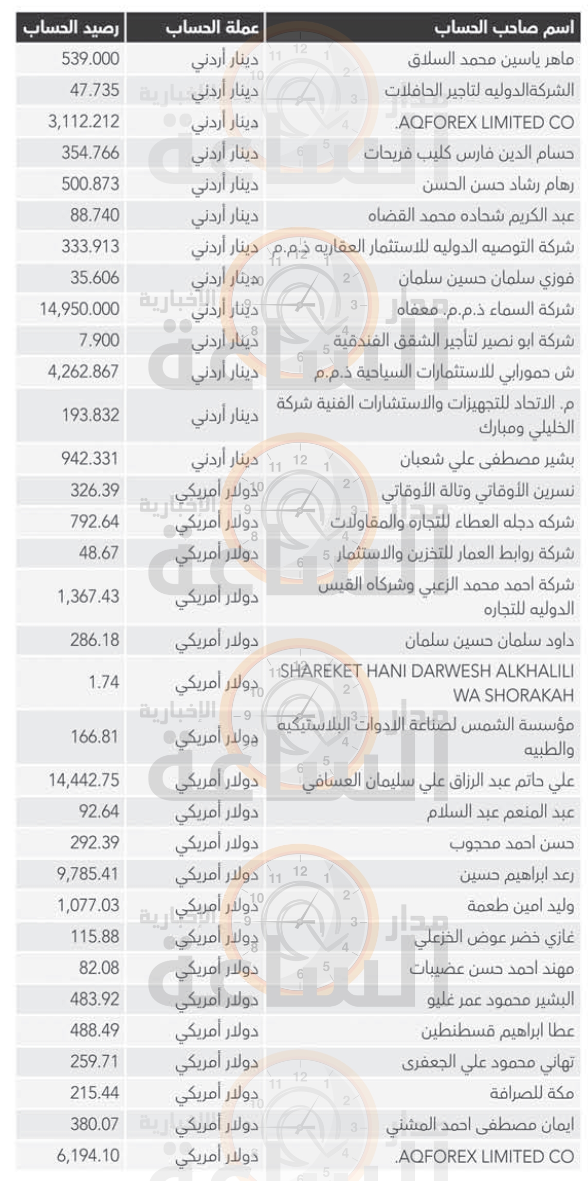 Madar Al-Saa Images 0.6798667261576028