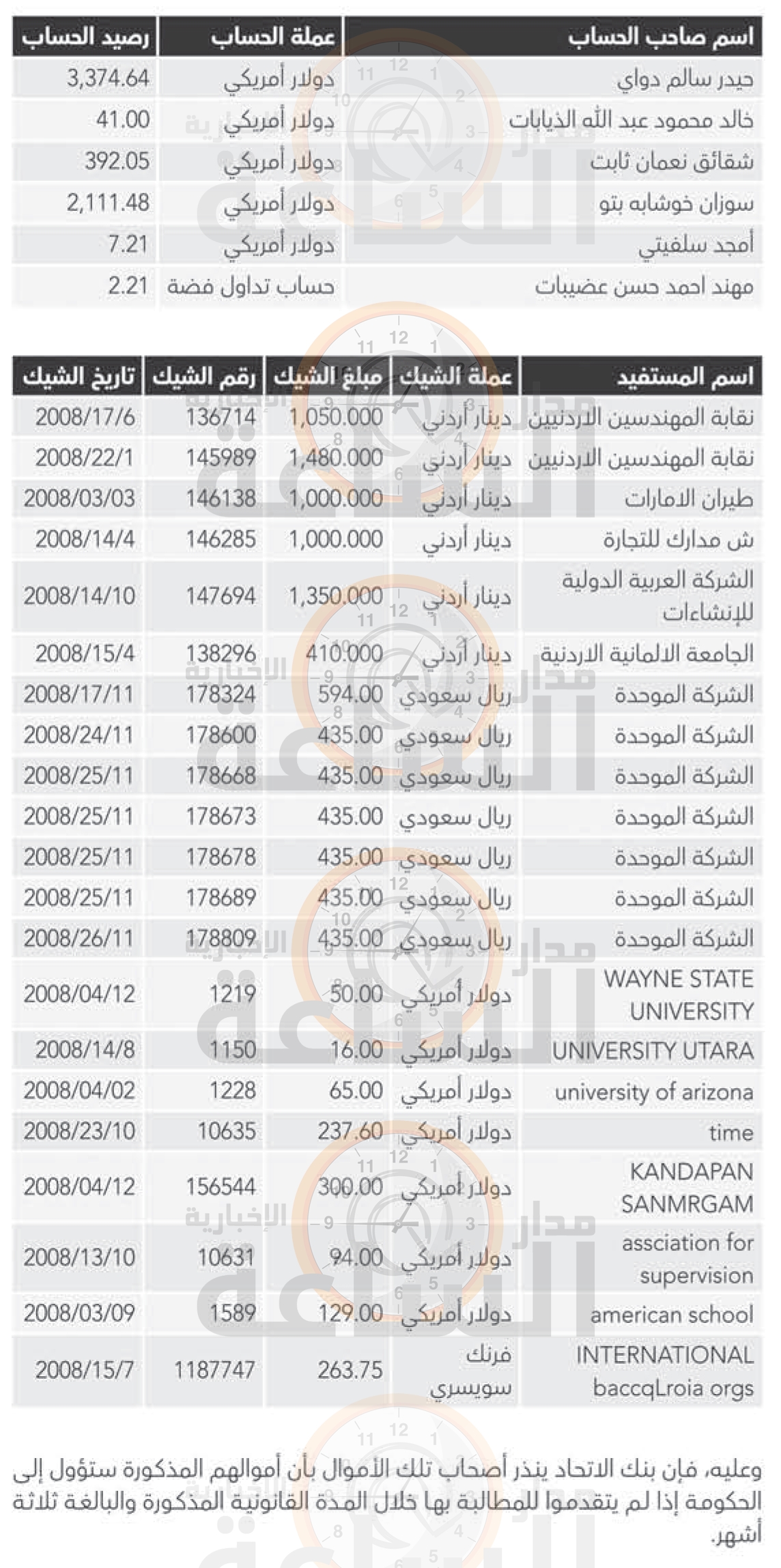 Madar Al-Saa Images 0.8425945851721568