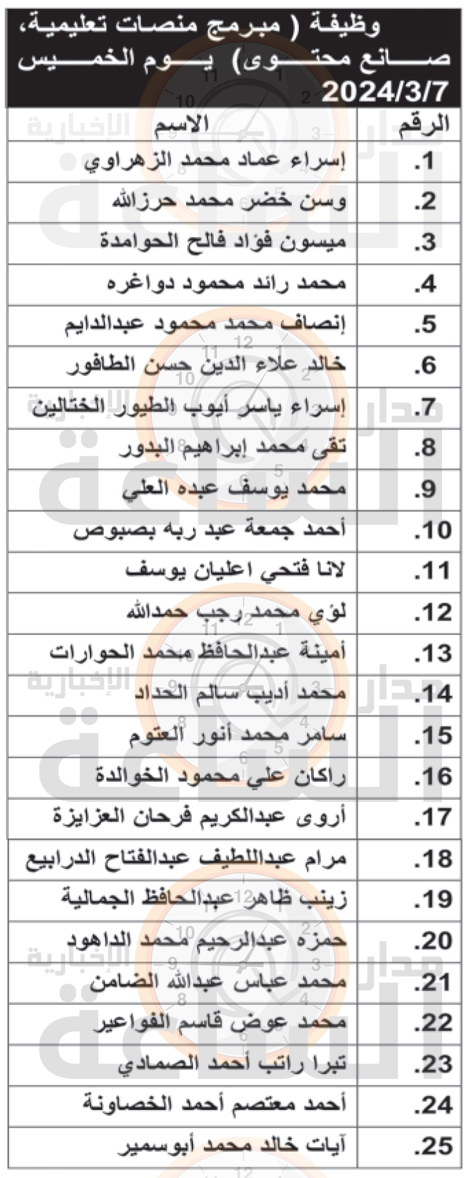 Madar Al-Saa Images 0.17899623595562875