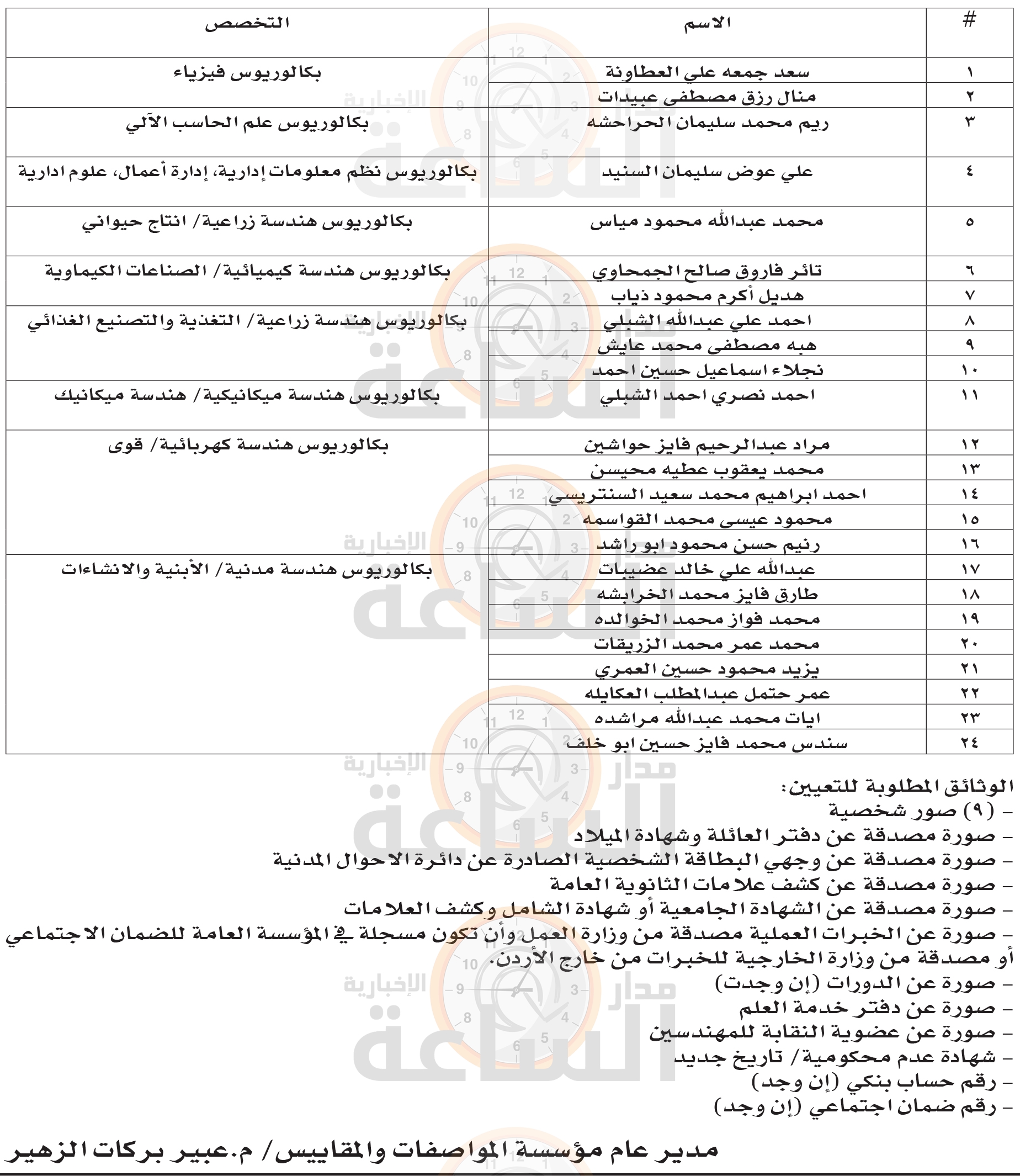 Madar Al-Saa Images 0.8689472556313722