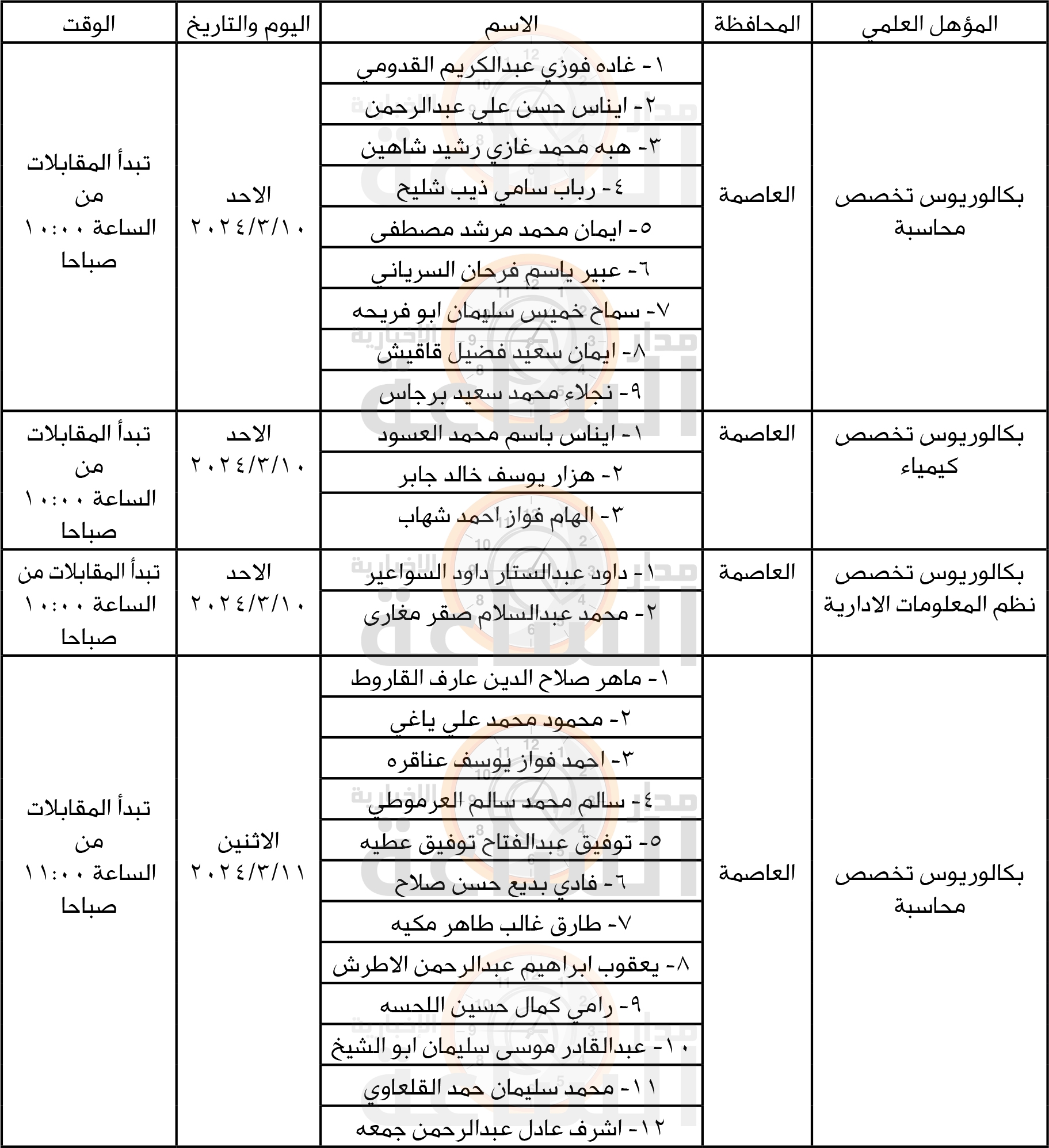 Madar Al-Saa Images 0.19345358495712395