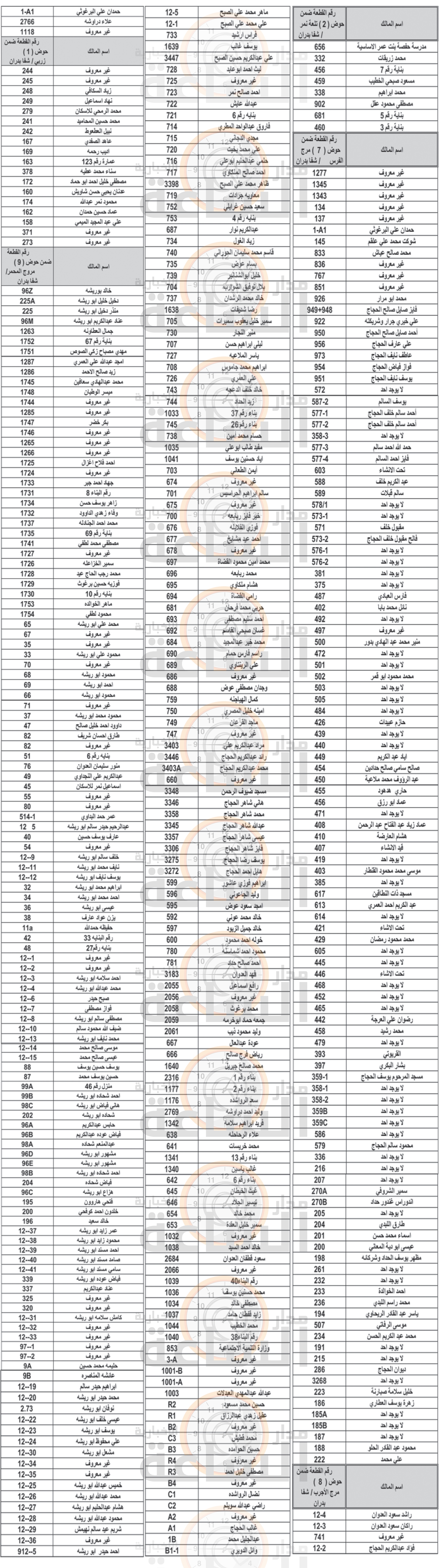 Madar Al-Saa Images 0.1541148289975982