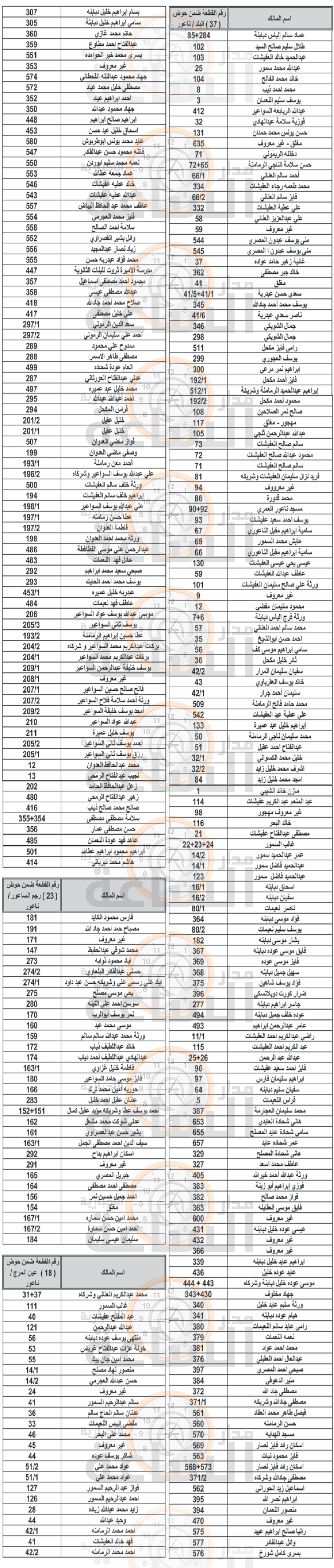 Madar Al-Saa Images 0.041048250373227235