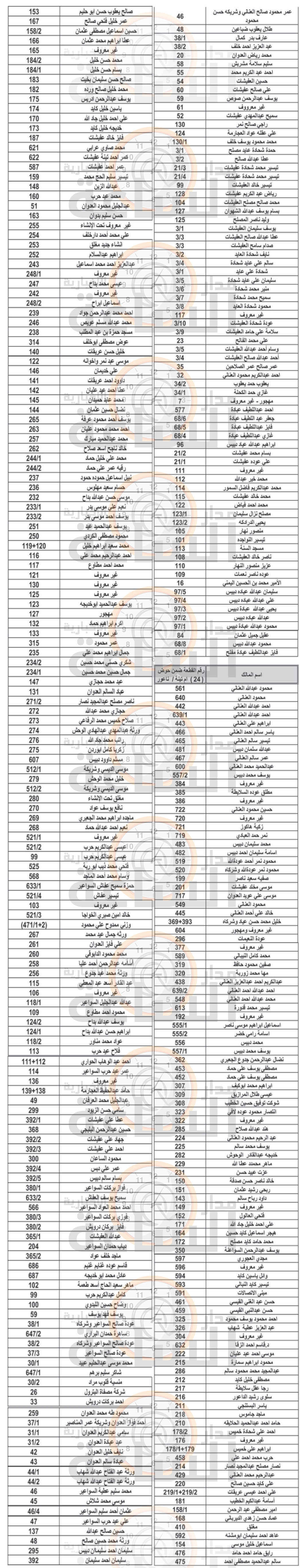 Madar Al-Saa Images 0.44261054542000156