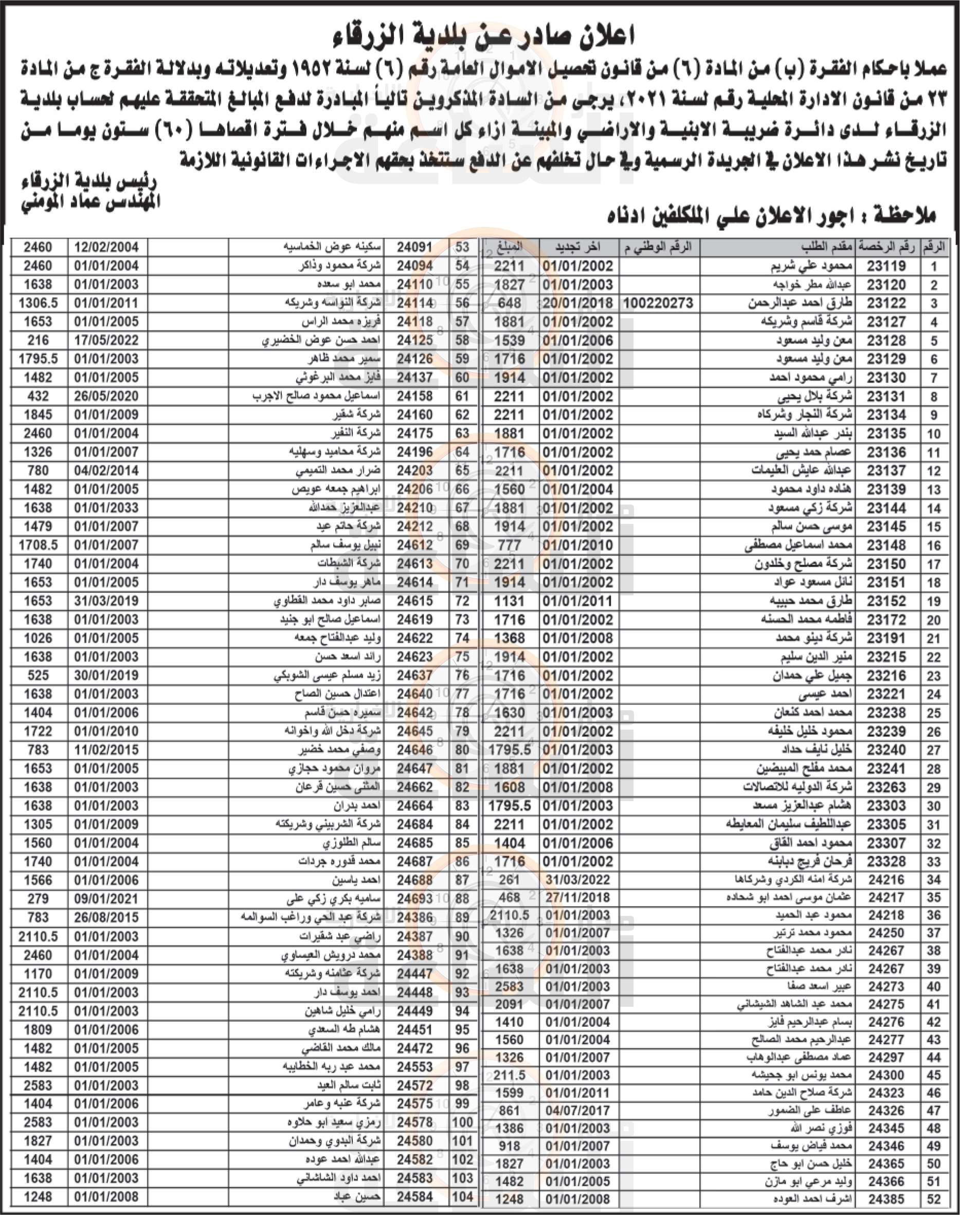 Madar Al-Saa Images 0.8668897964555915