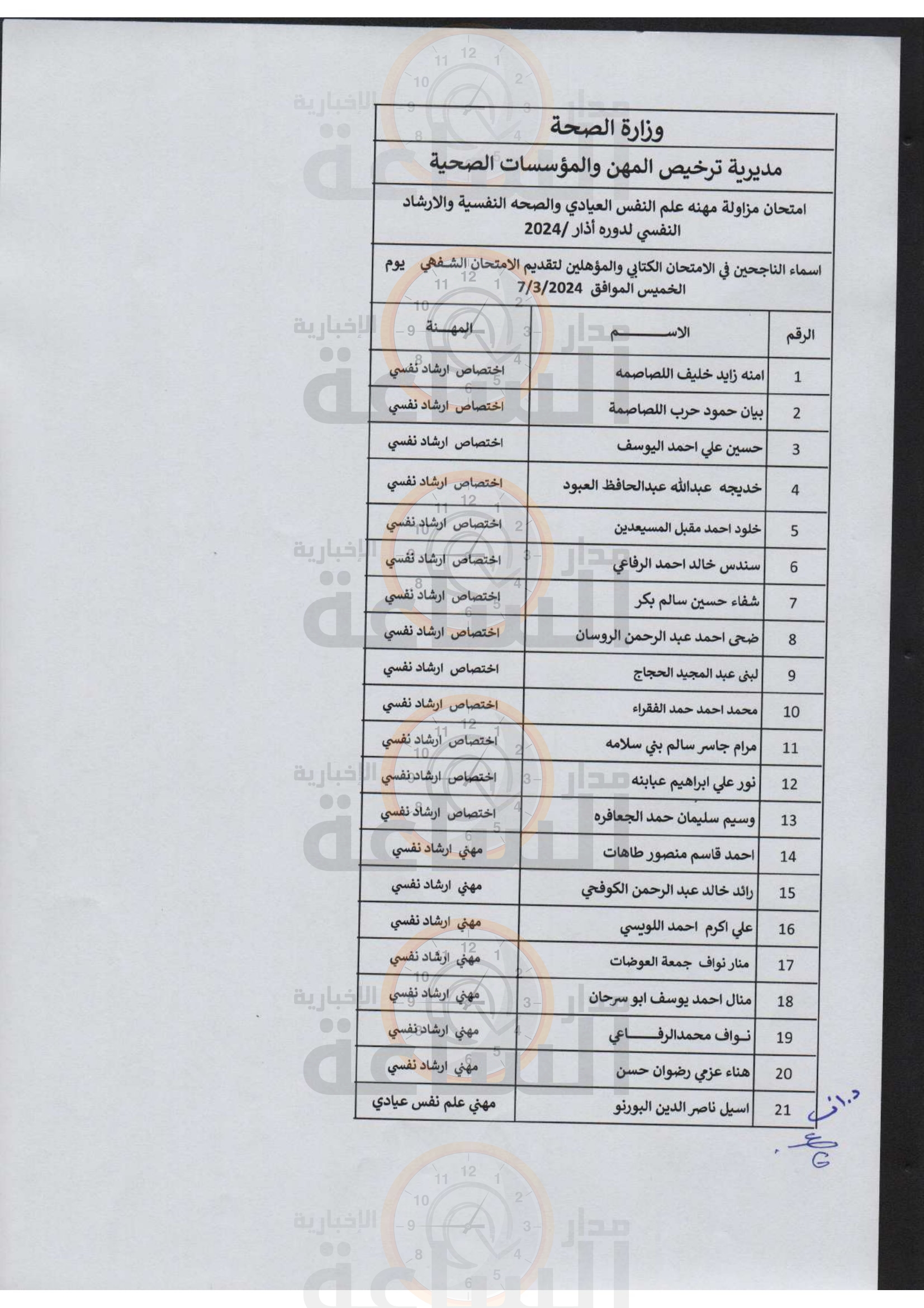 Madar Al-Saa Images 0.7197576877424297