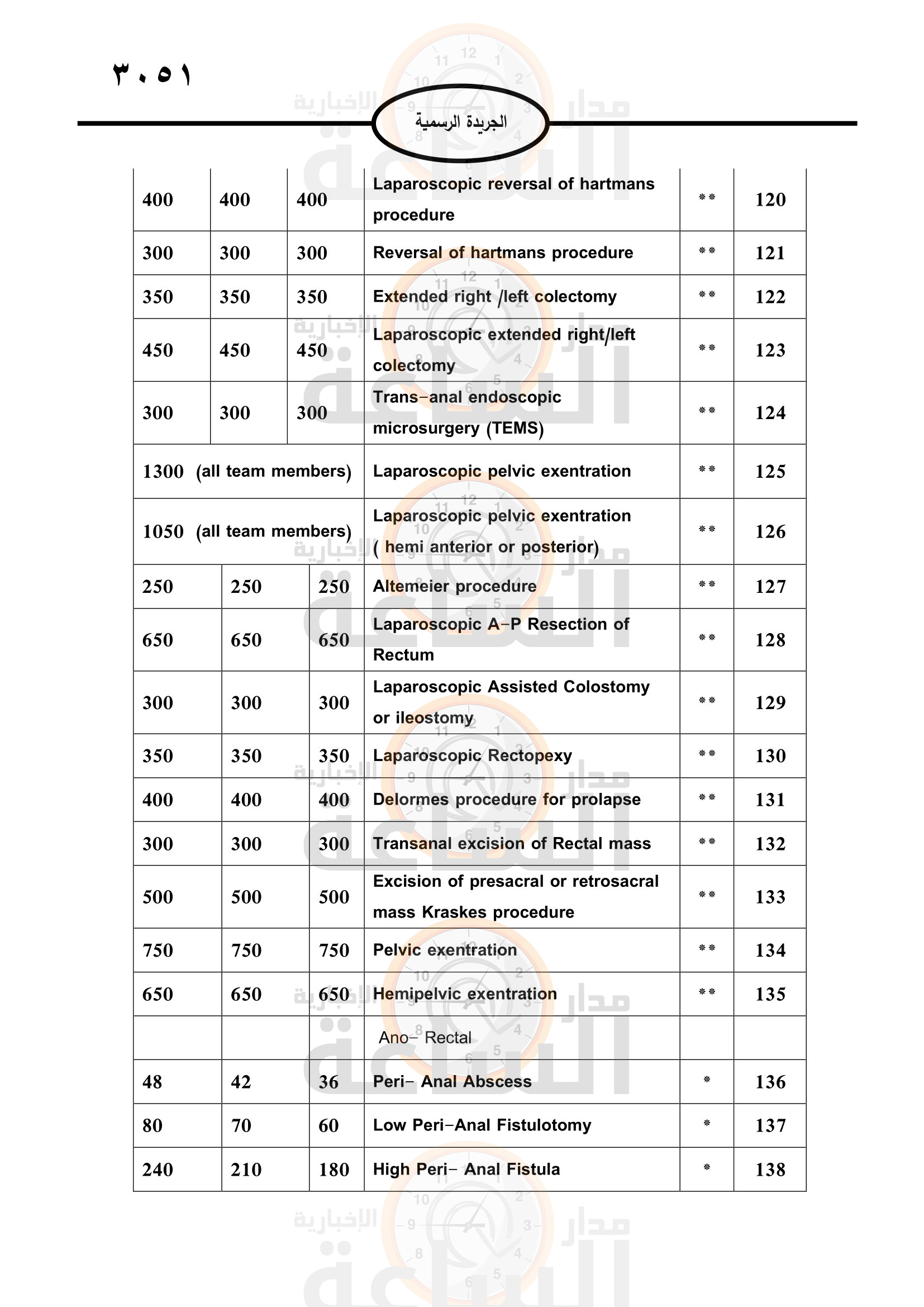 Madar Al-Saa Images 0.5720088502834741