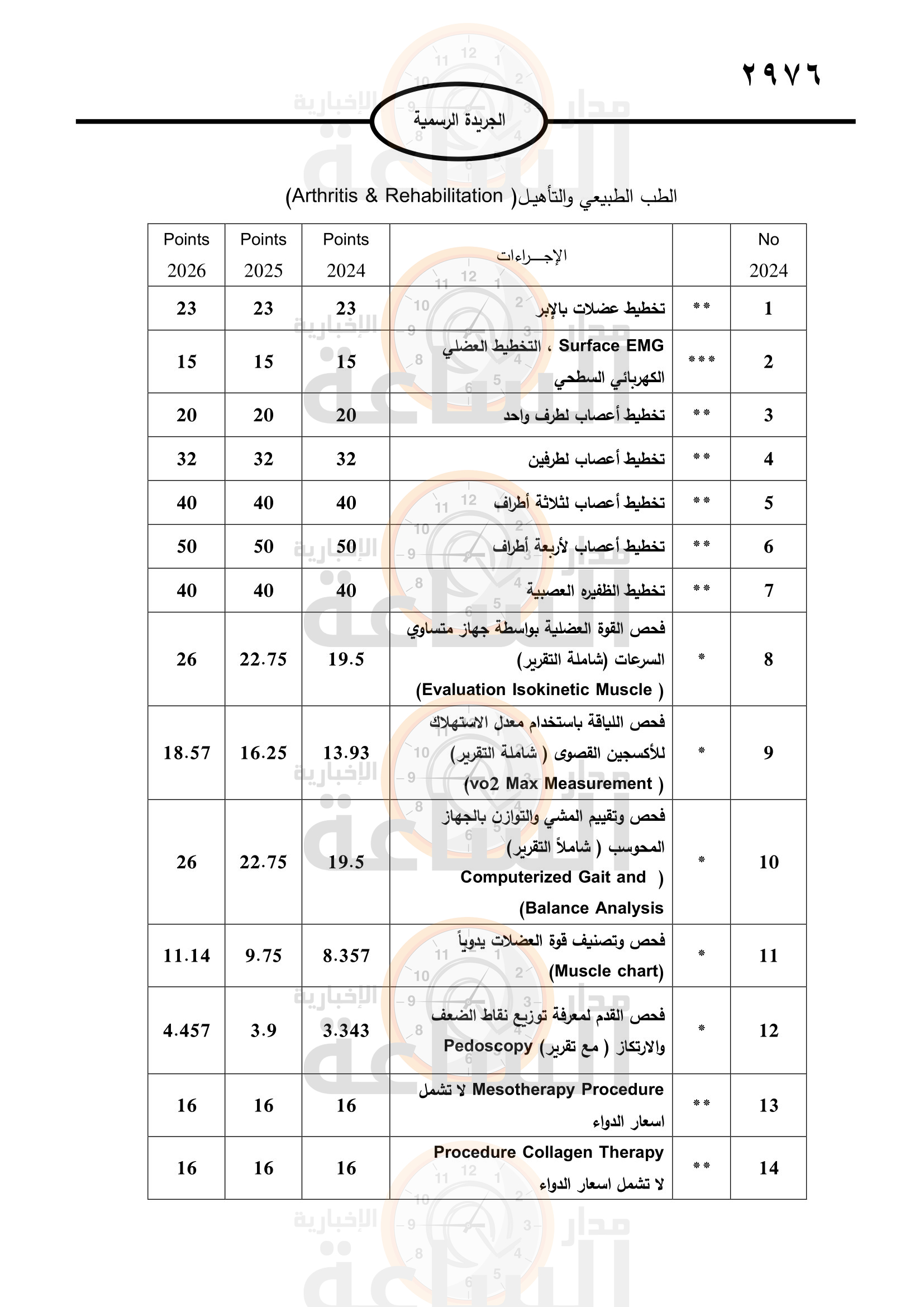 Madar Al-Saa Images 0.33648834992895504