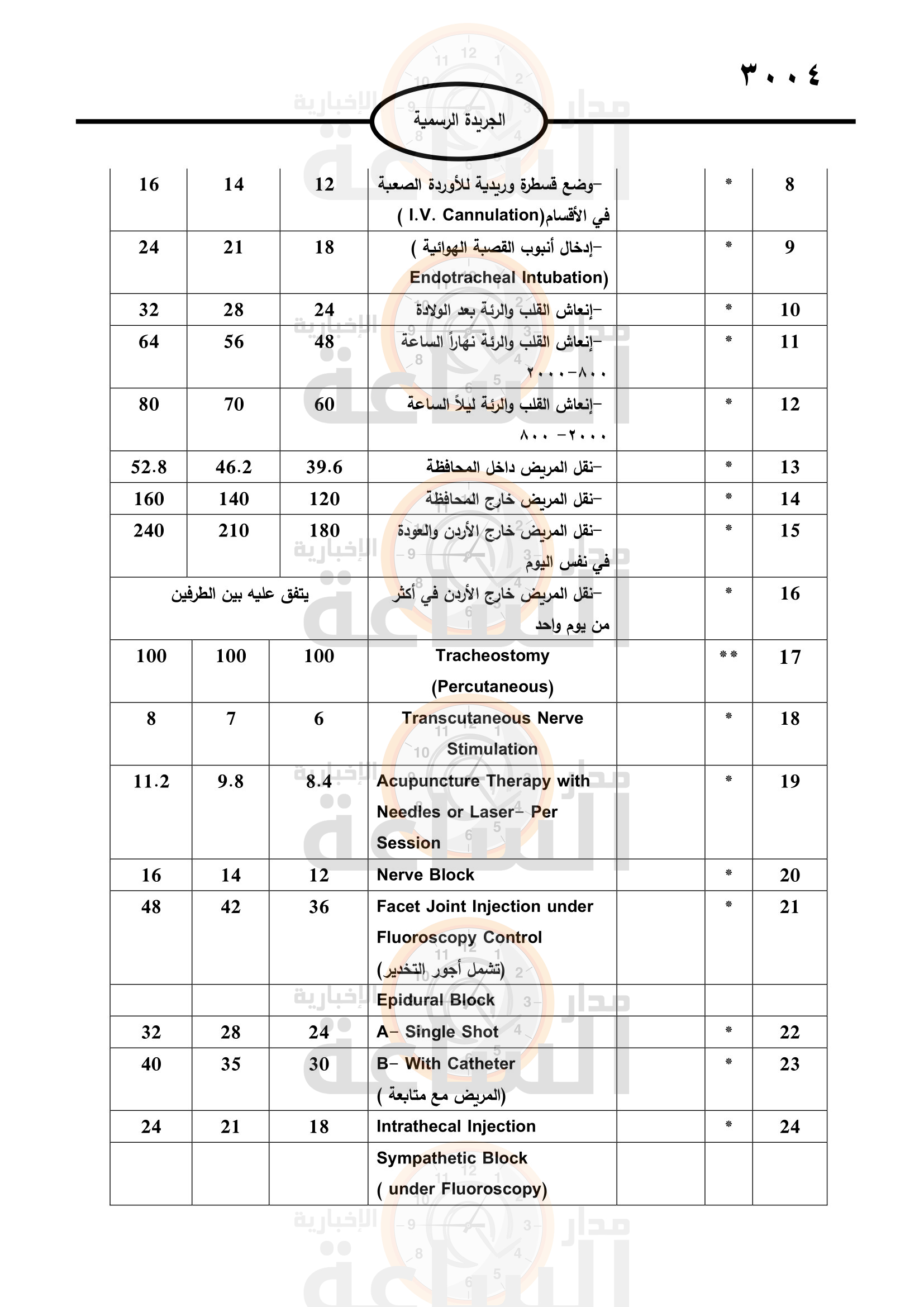 Madar Al-Saa Images 0.12451352475046962