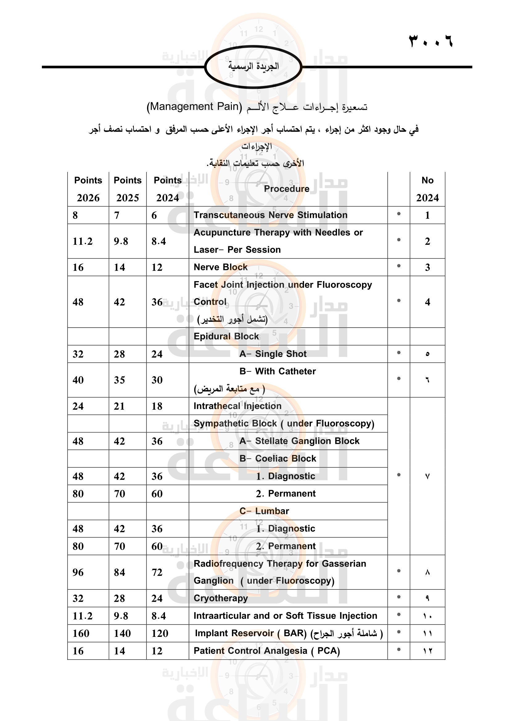 Madar Al-Saa Images 0.15319732595935975