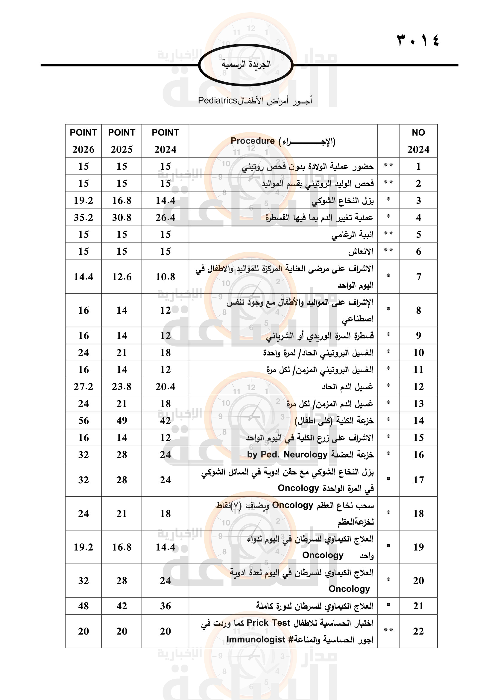 Madar Al-Saa Images 0.537183960802432