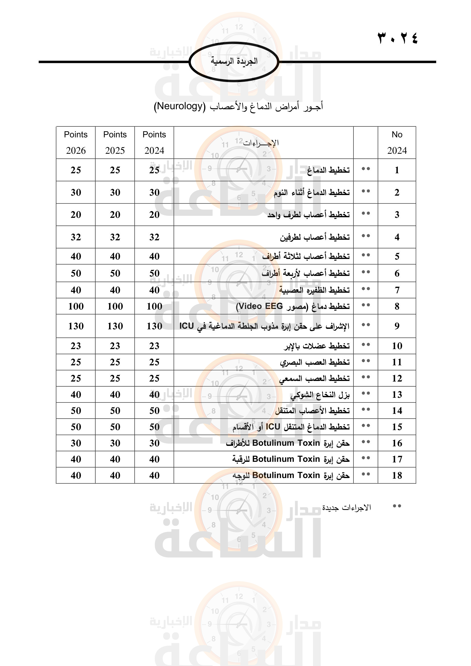 Madar Al-Saa Images 0.4651692602562112