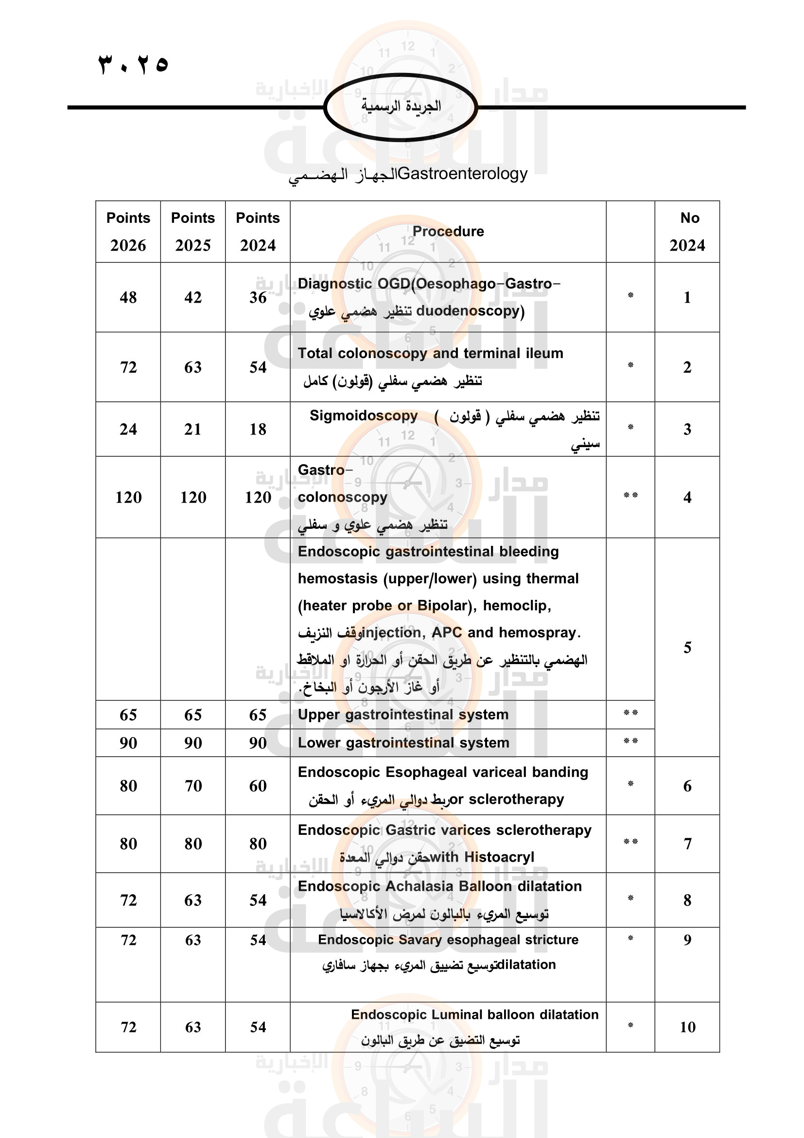 Madar Al-Saa Images 0.1050107142612462