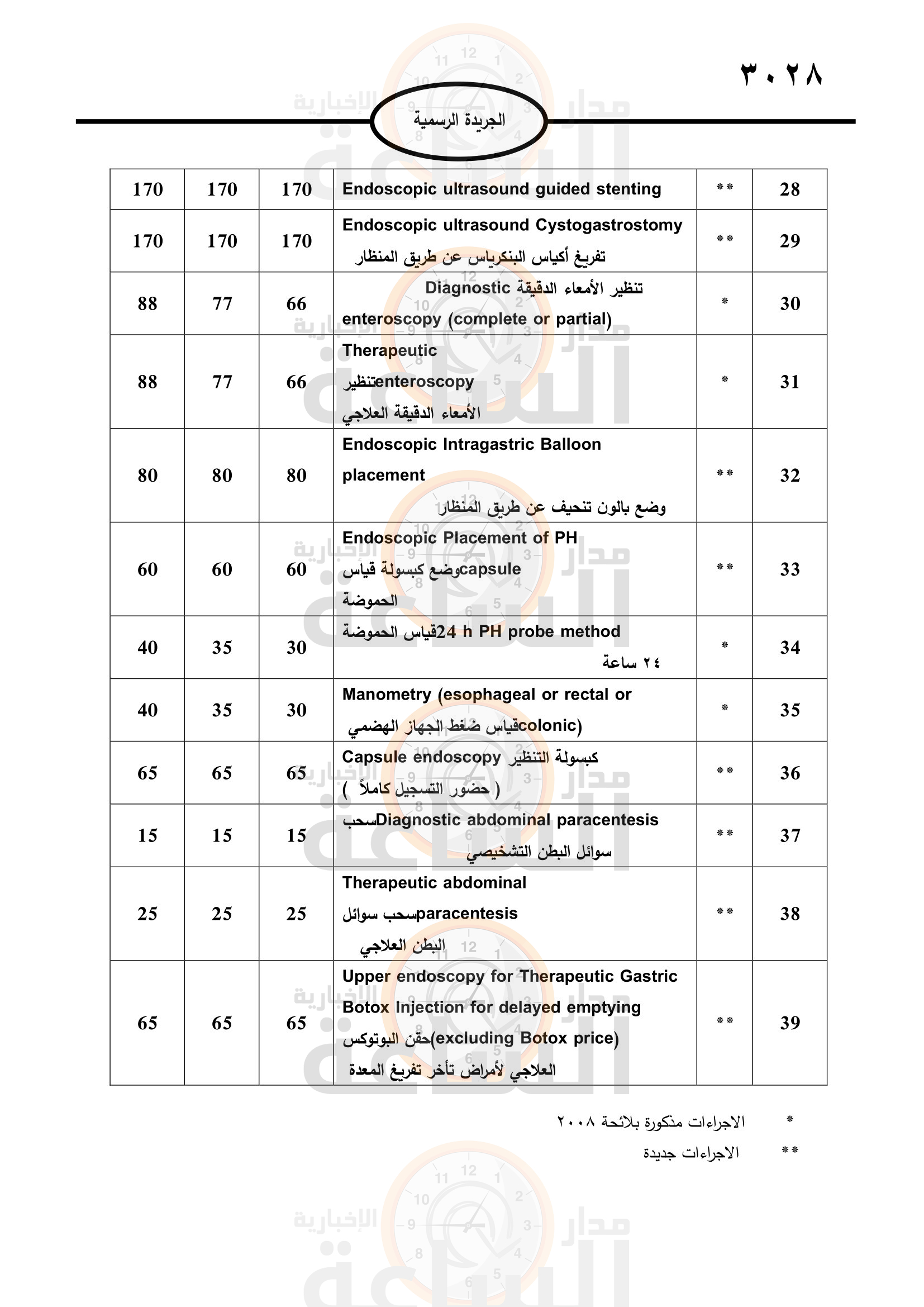 Madar Al-Saa Images 0.7072282186694681