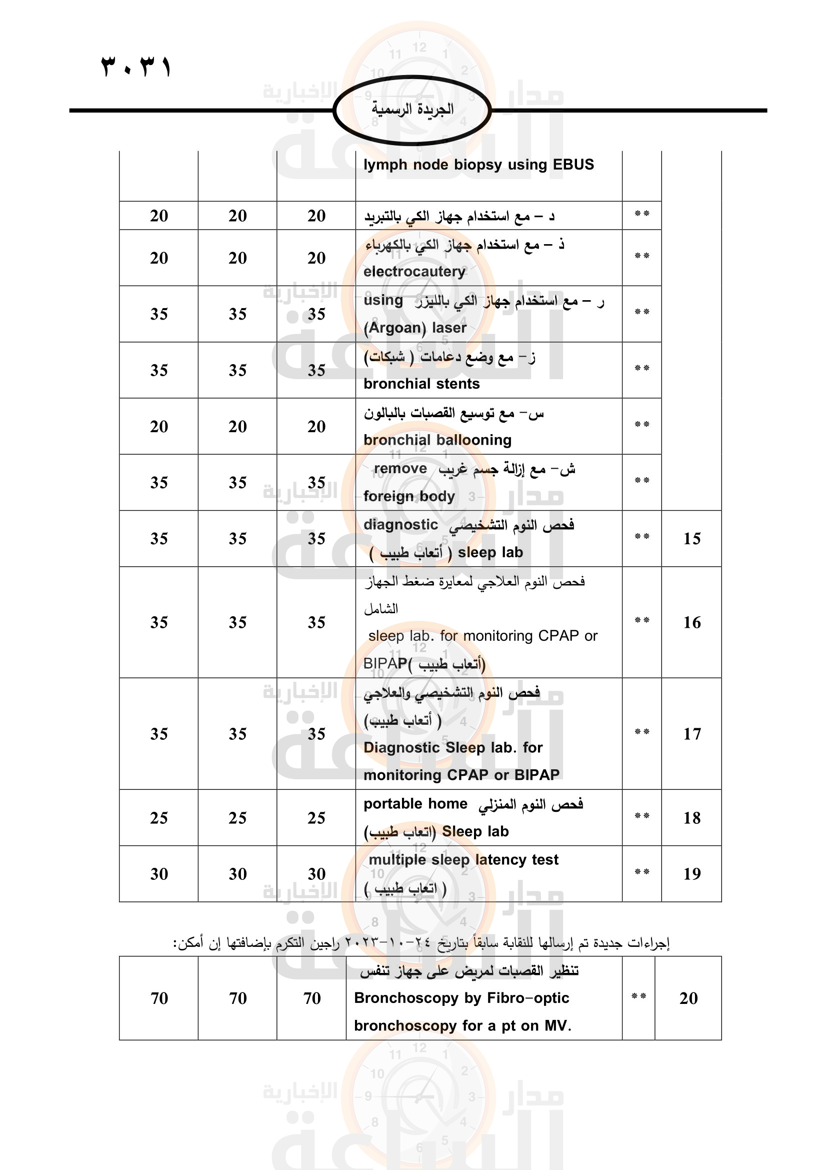Madar Al-Saa Images 0.4829757378069781
