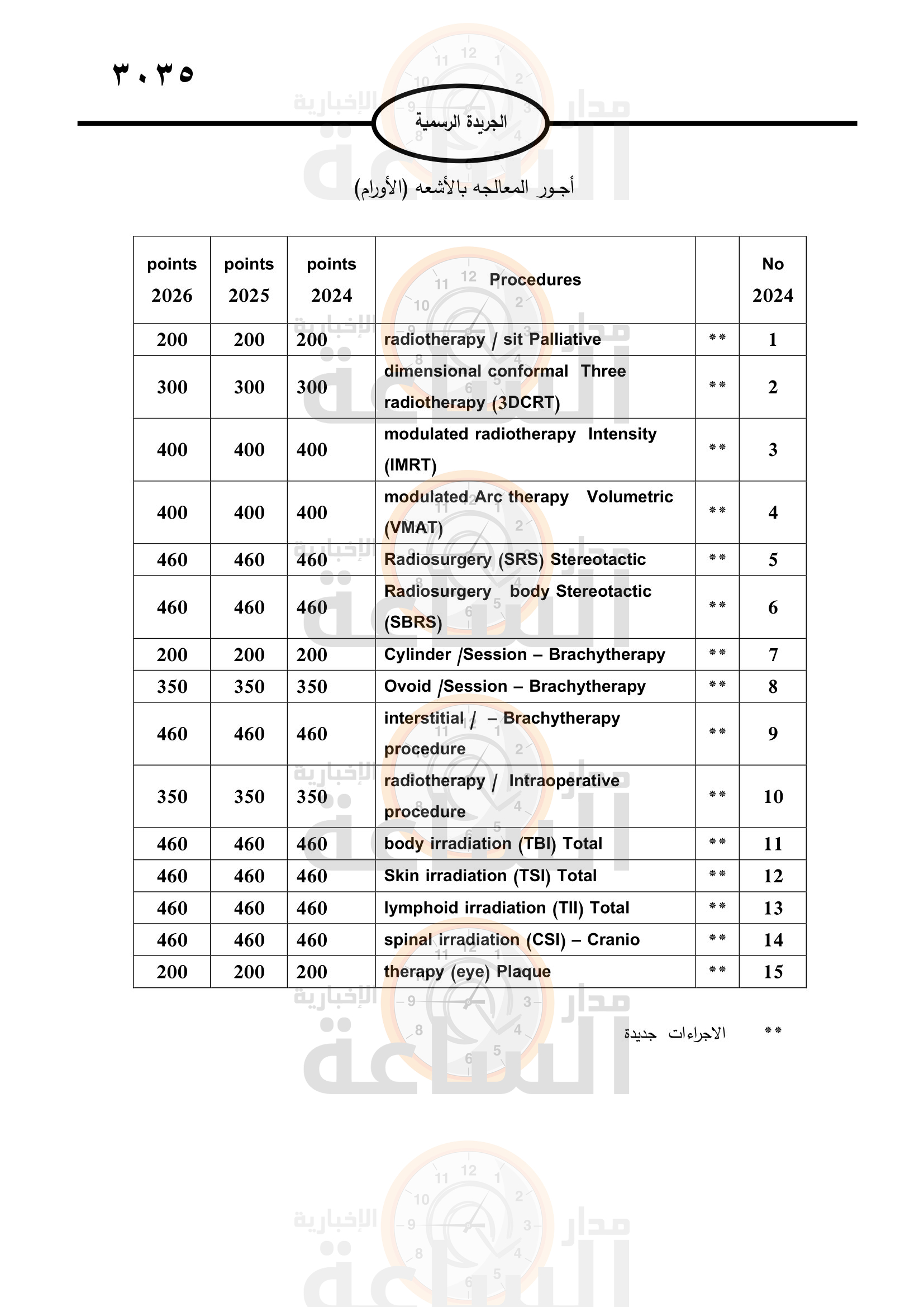 Madar Al-Saa Images 0.4681435621933425