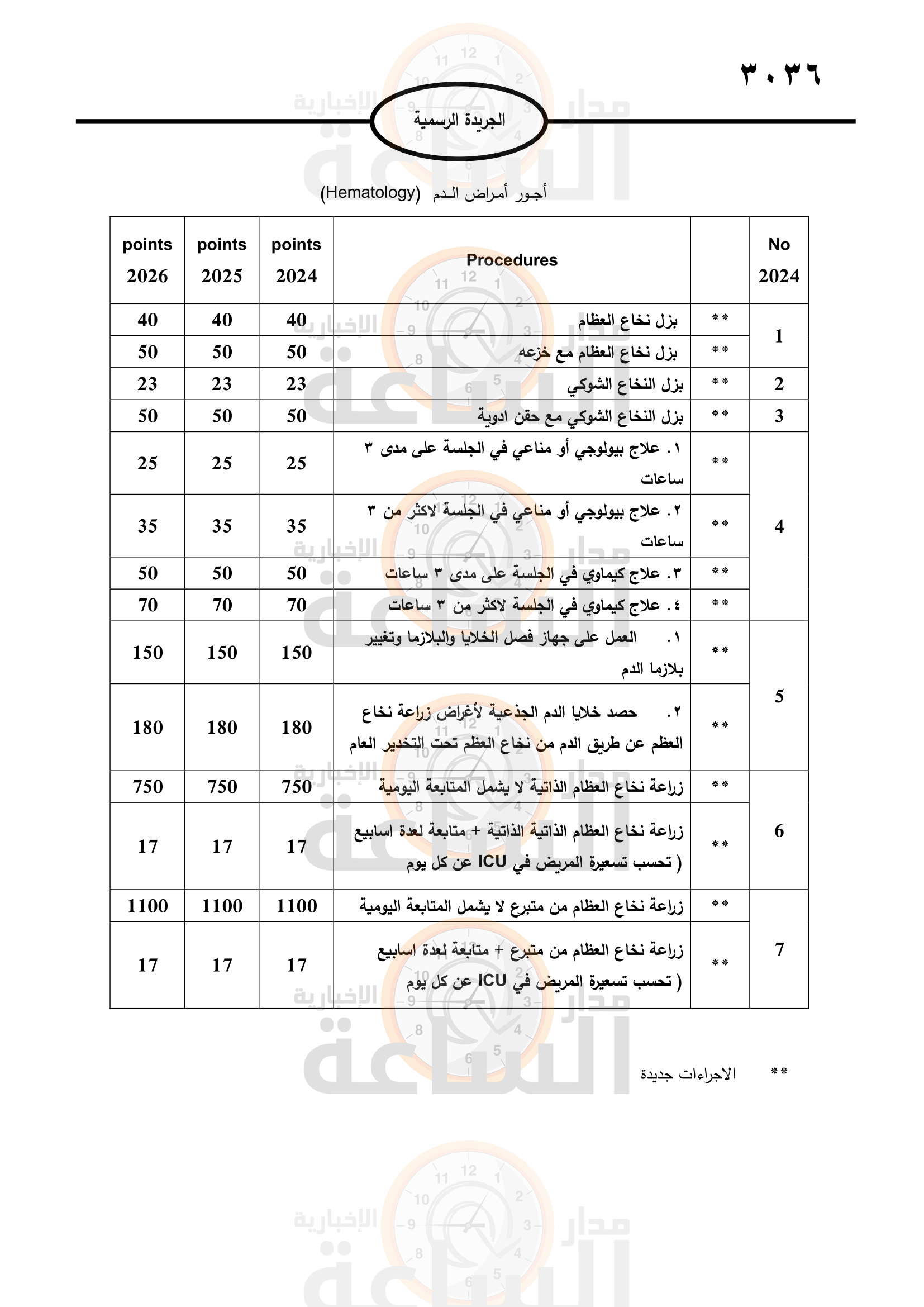 Madar Al-Saa Images 0.27026175983333944