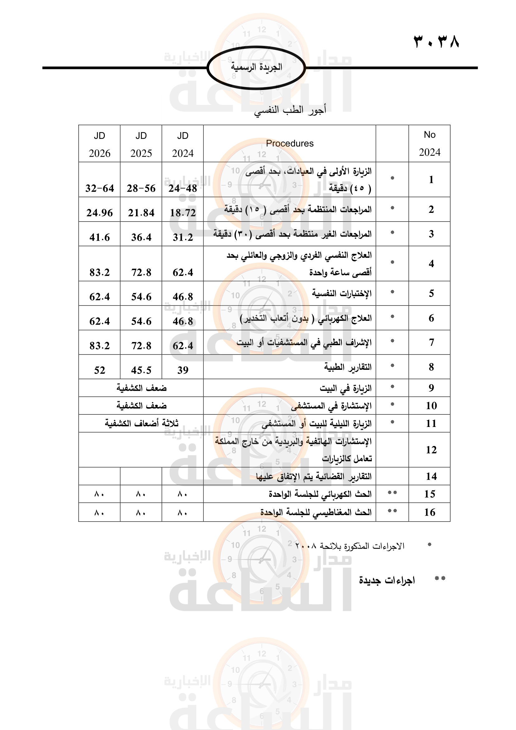 Madar Al-Saa Images 0.7424158486914998