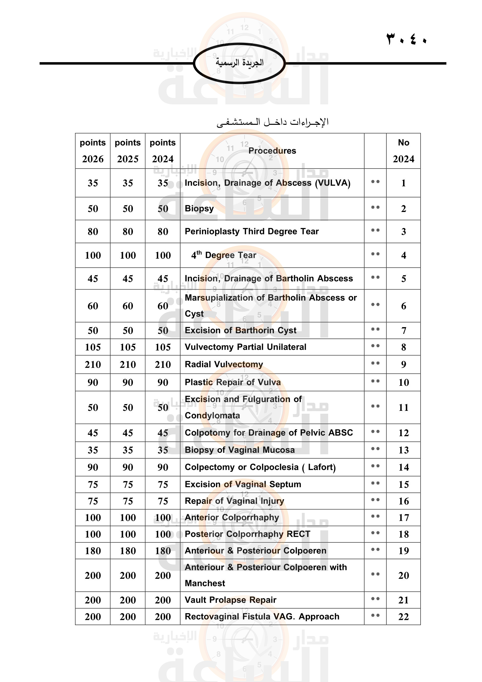 Madar Al-Saa Images 0.49560603174953766