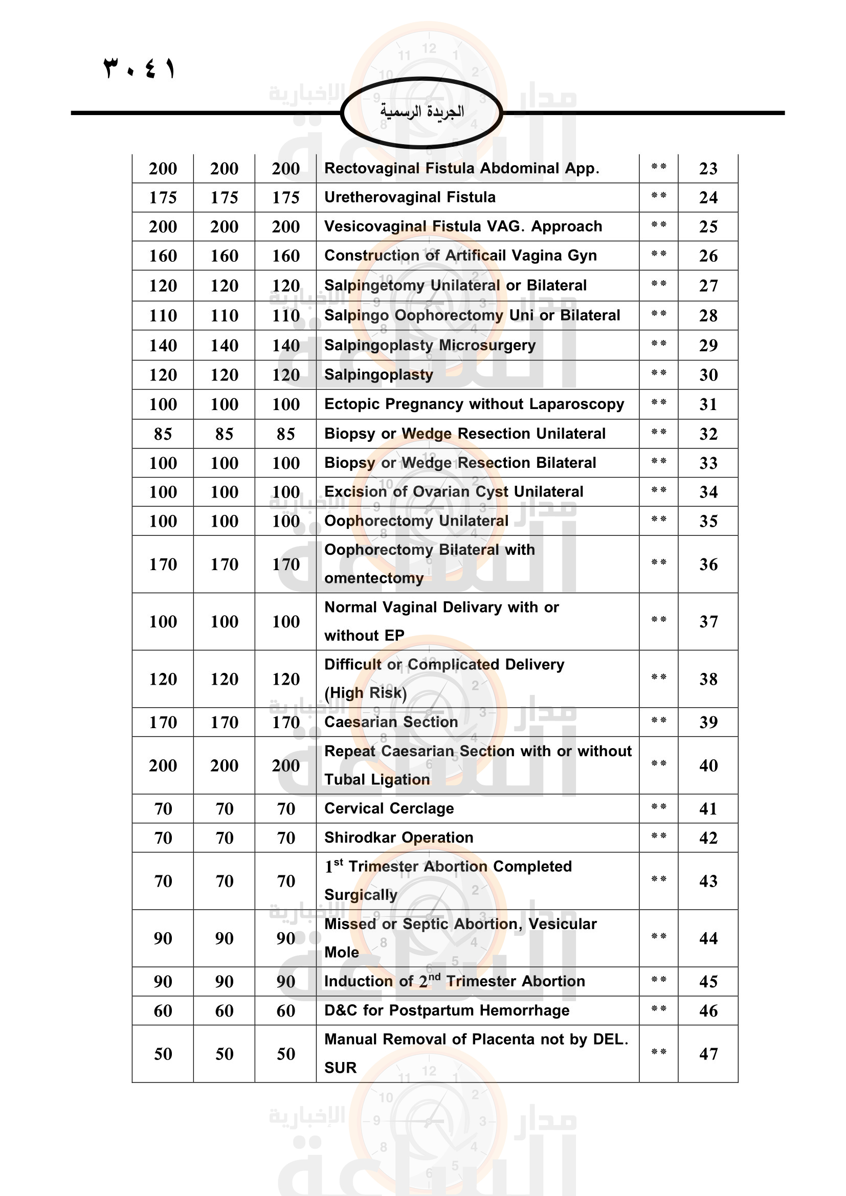 Madar Al-Saa Images 0.9067414920553336