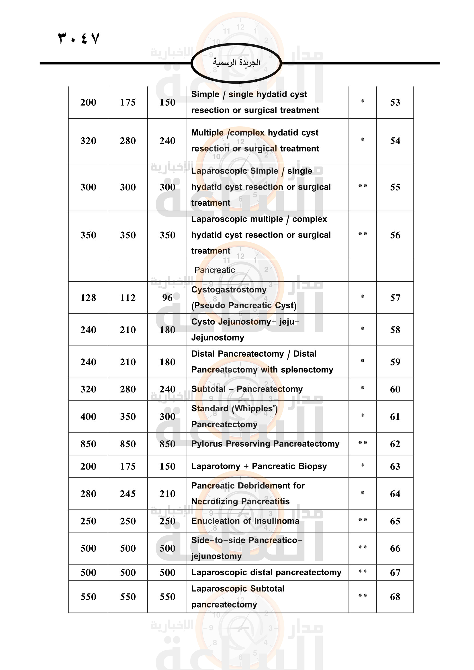Madar Al-Saa Images 0.3766064162349314