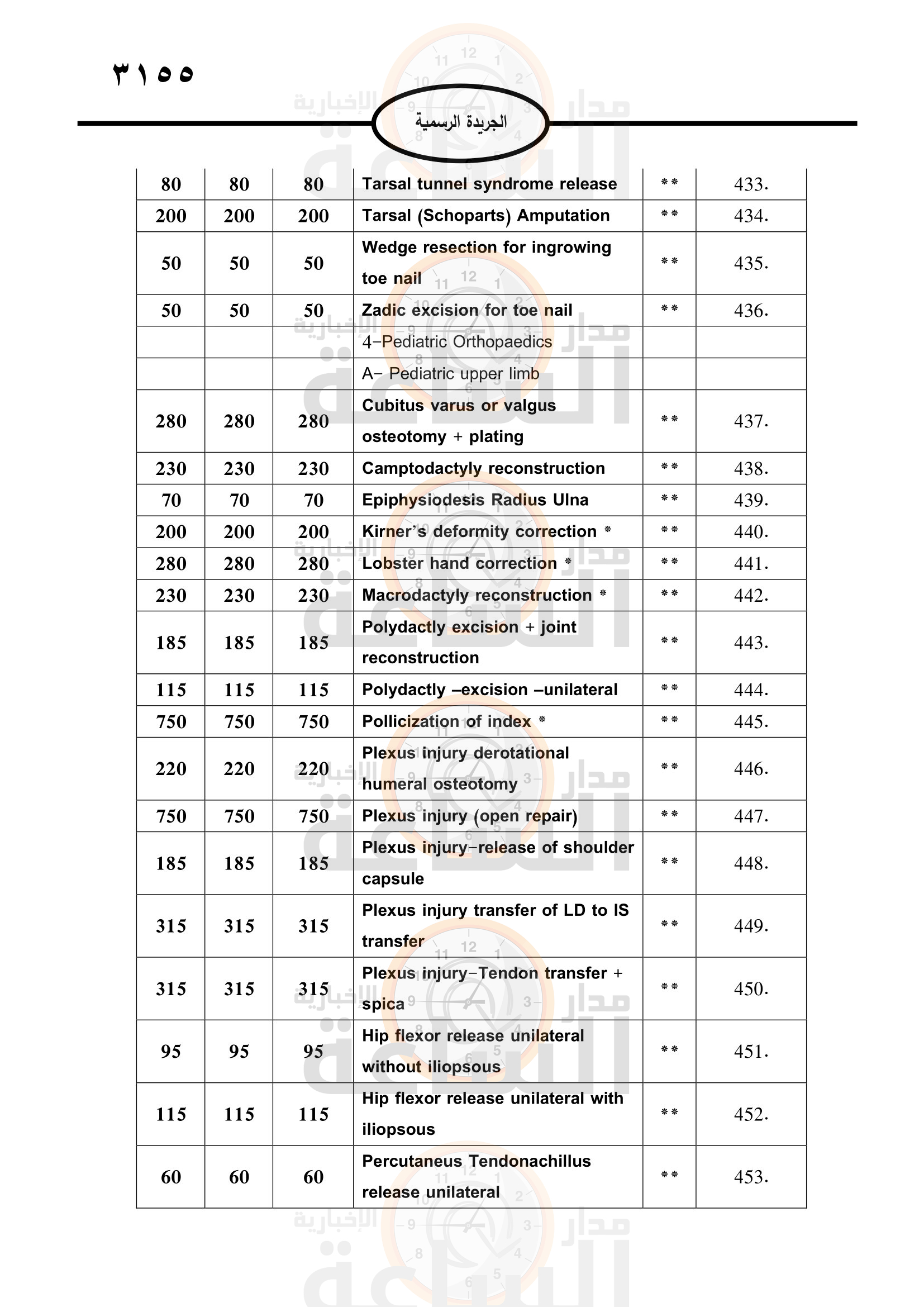 Madar Al-Saa Images 0.16596213463806864