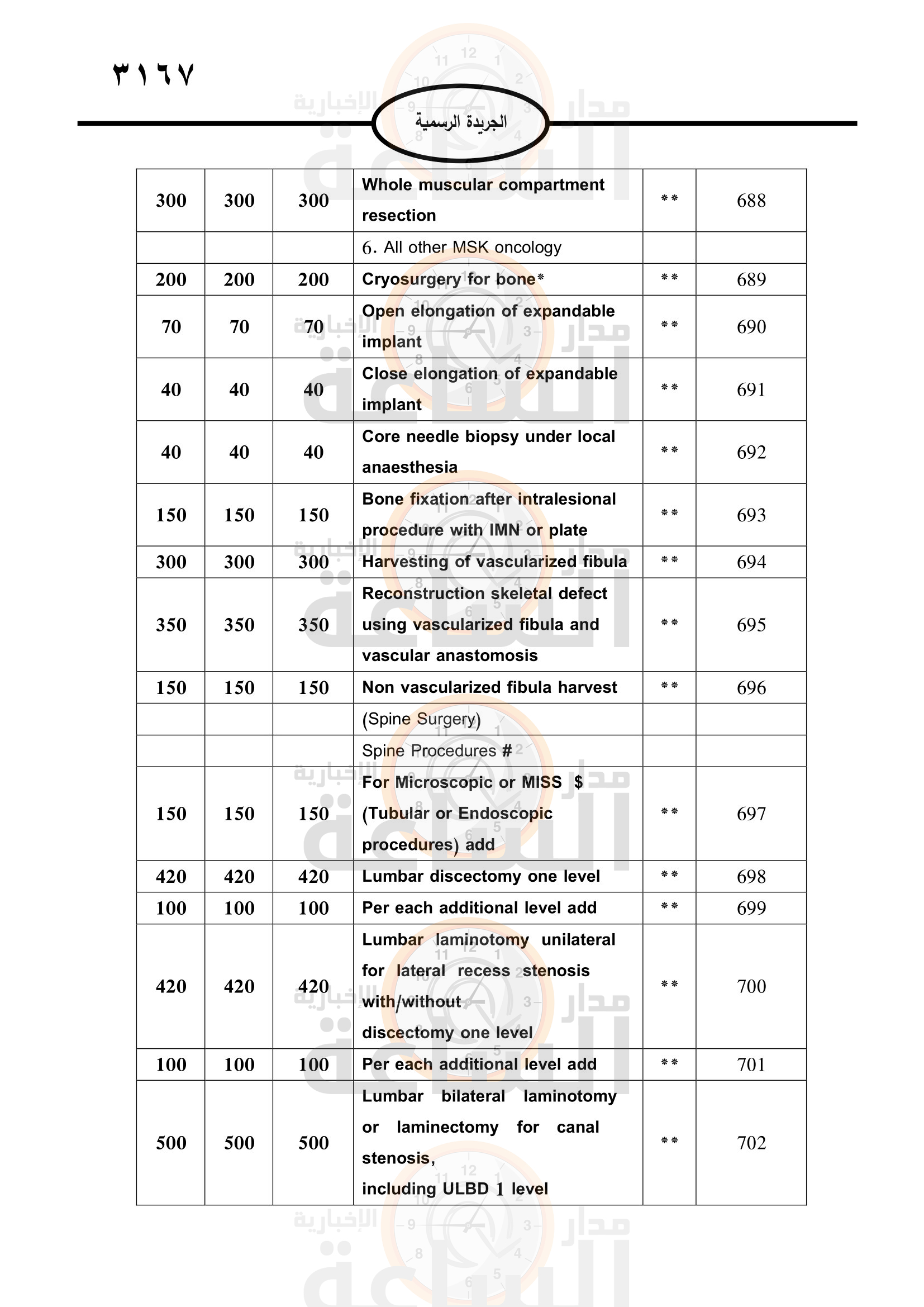 Madar Al-Saa Images 0.46876174294307216