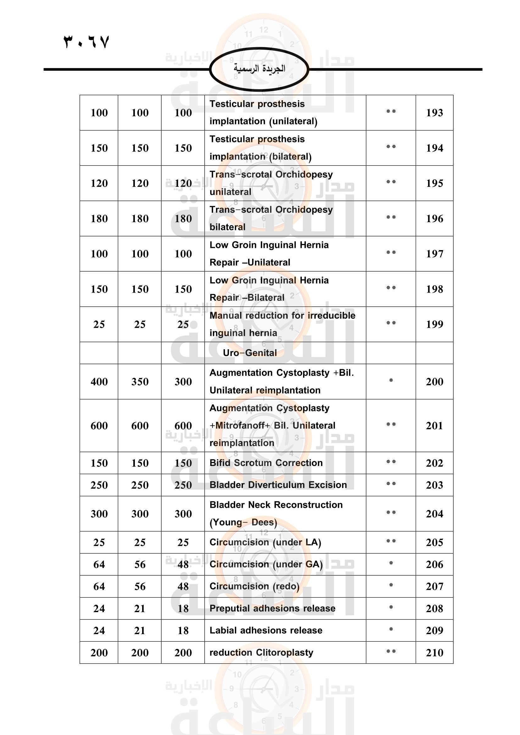 Madar Al-Saa Images 0.2577579669612442