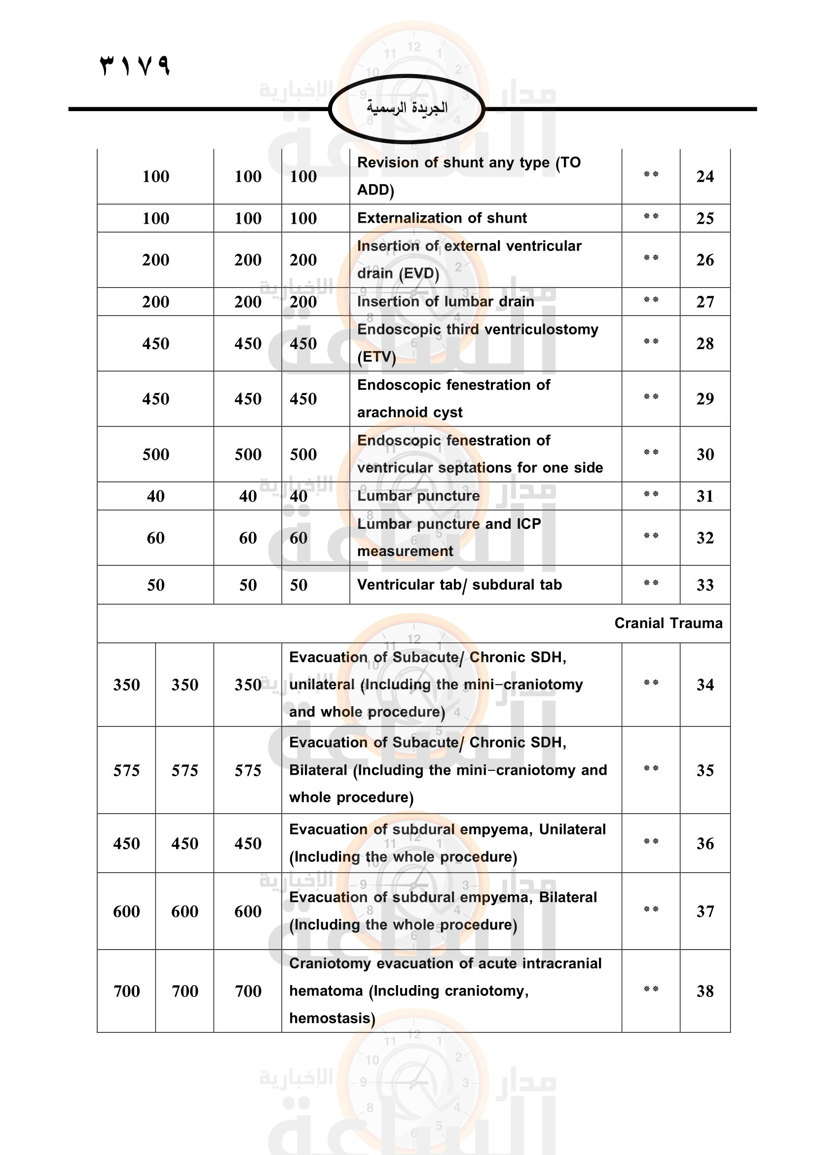 Madar Al-Saa Images 0.7514671861537197