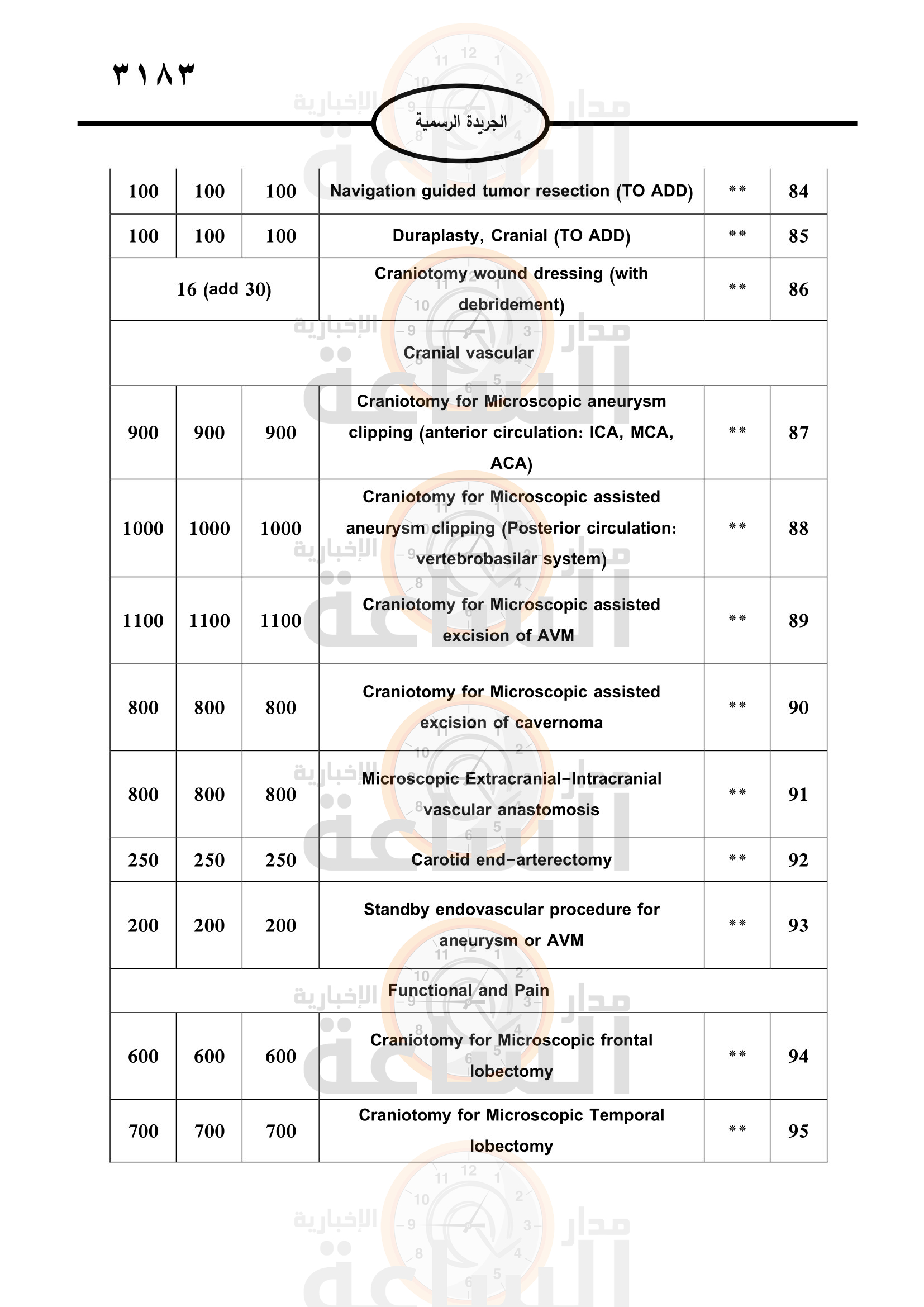 Madar Al-Saa Images 0.25748543432802684