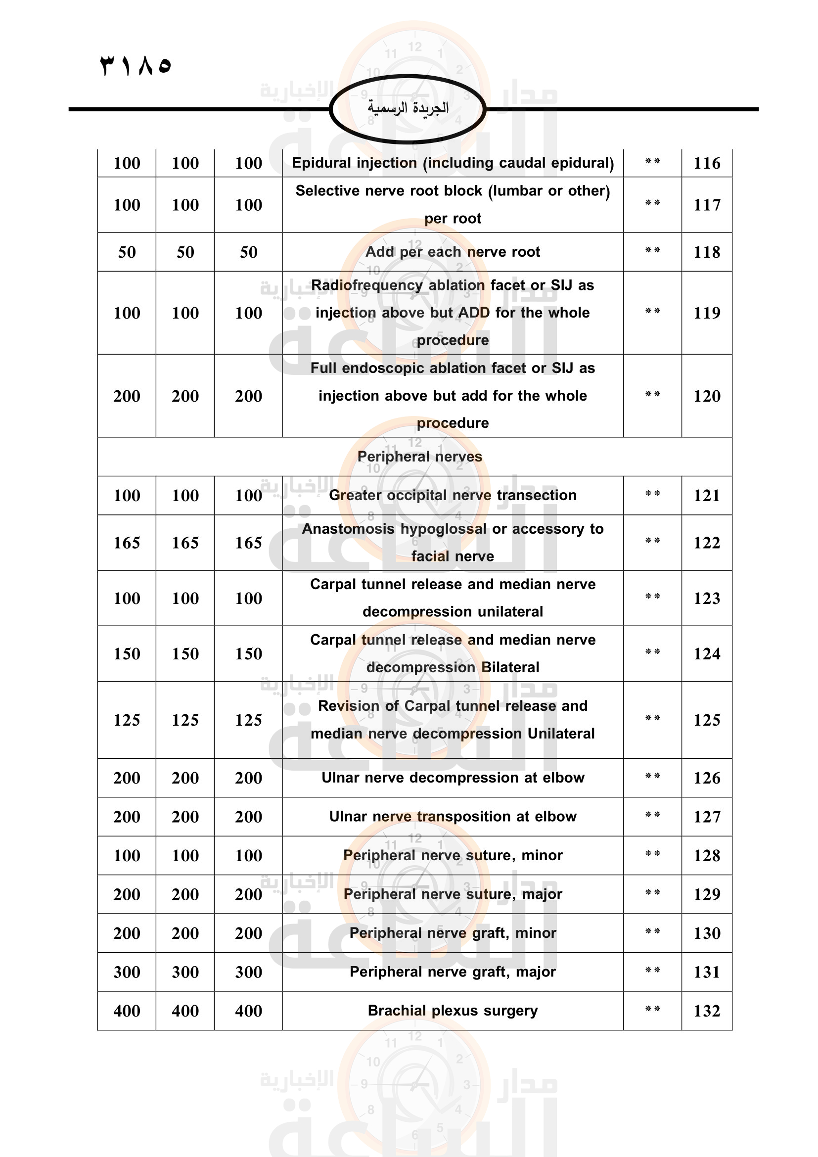 Madar Al-Saa Images 0.9300324404776046