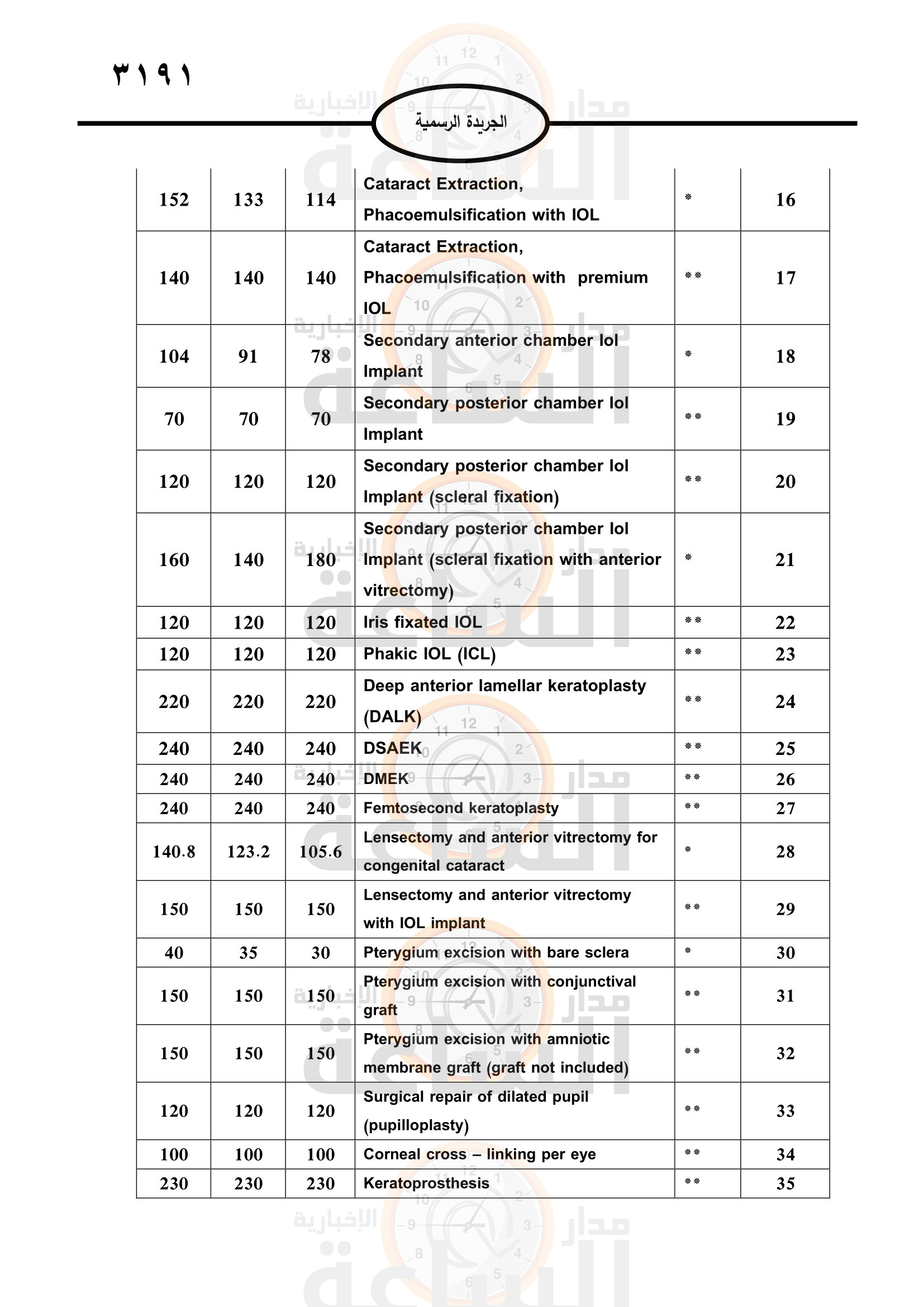 Madar Al-Saa Images 0.39278400304081074