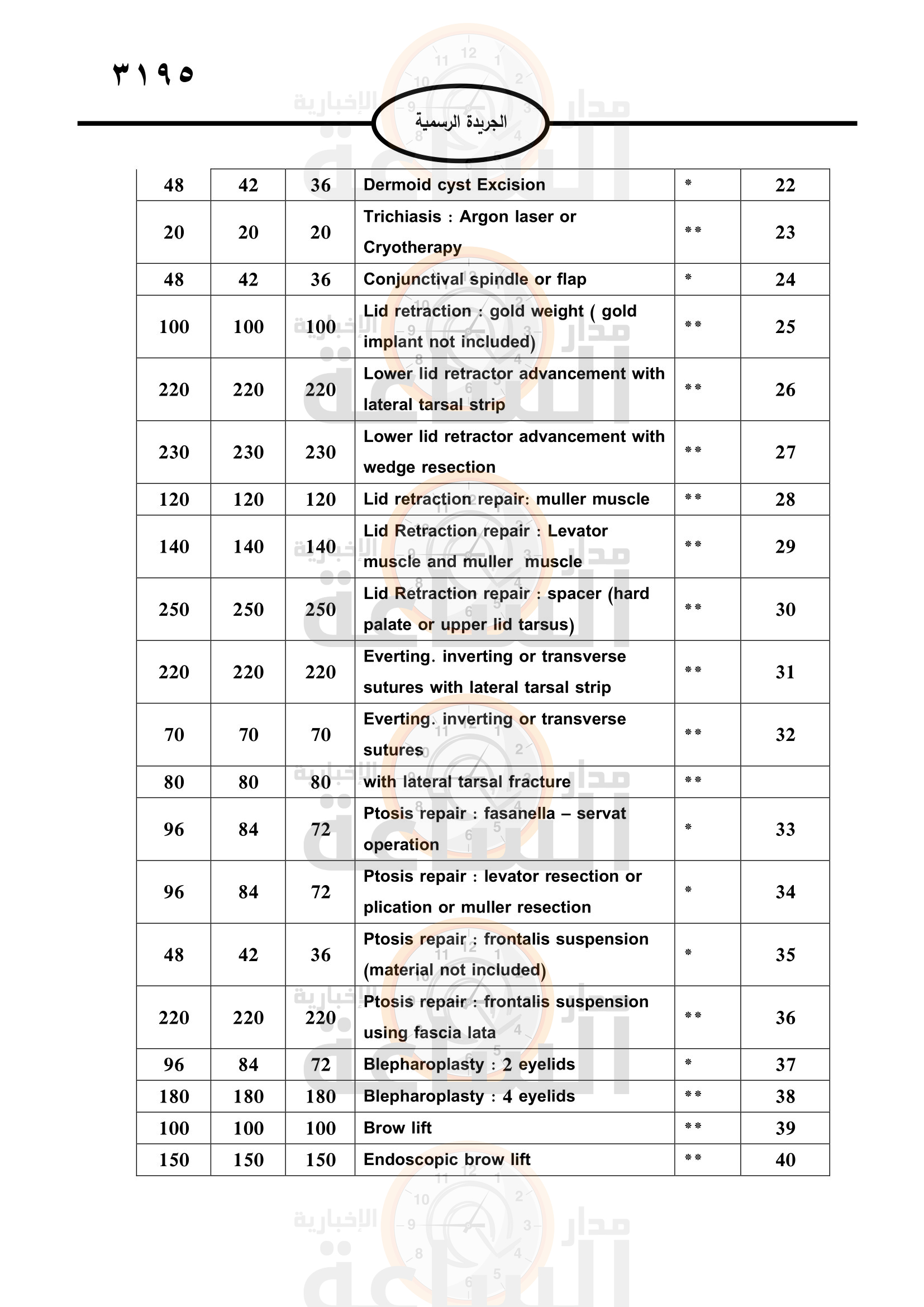 Madar Al-Saa Images 0.5015753411822947