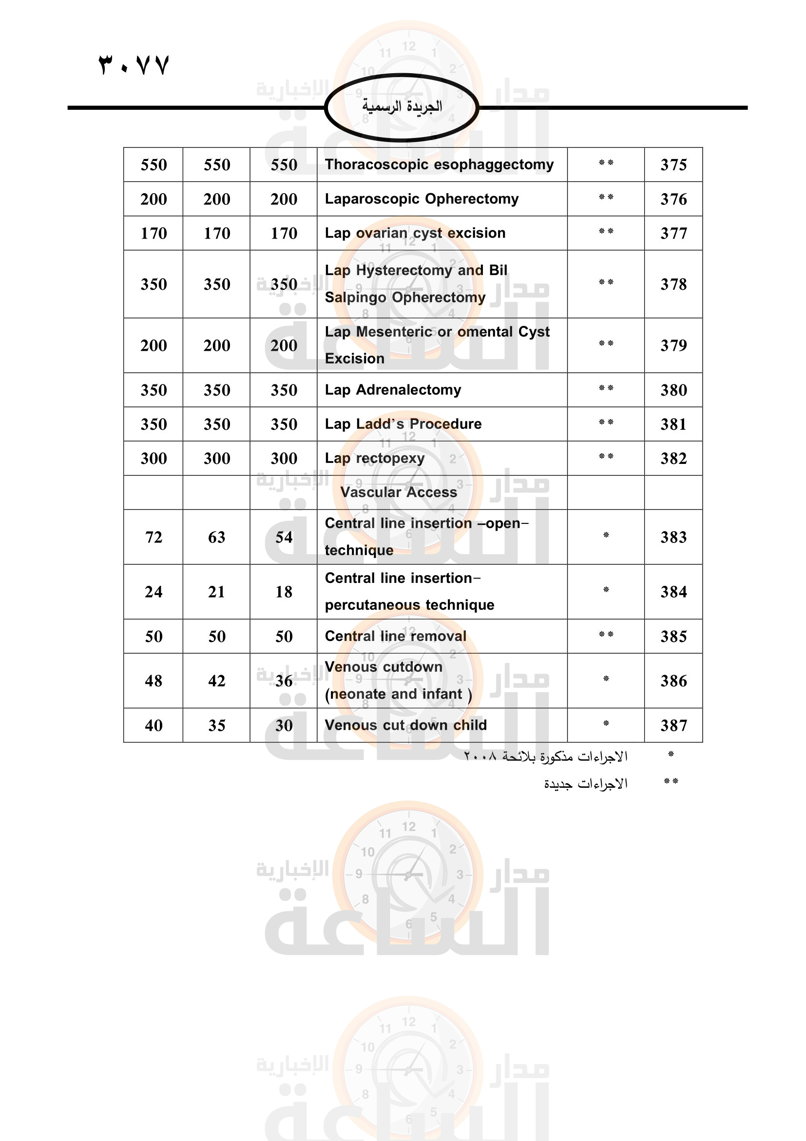 Madar Al-Saa Images 0.2830115410312888
