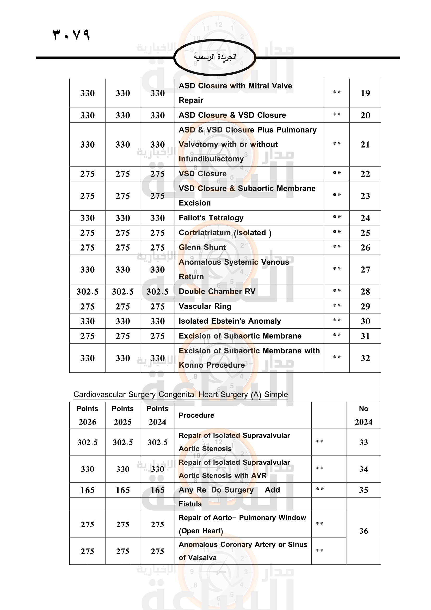 Madar Al-Saa Images 0.2975117825403433
