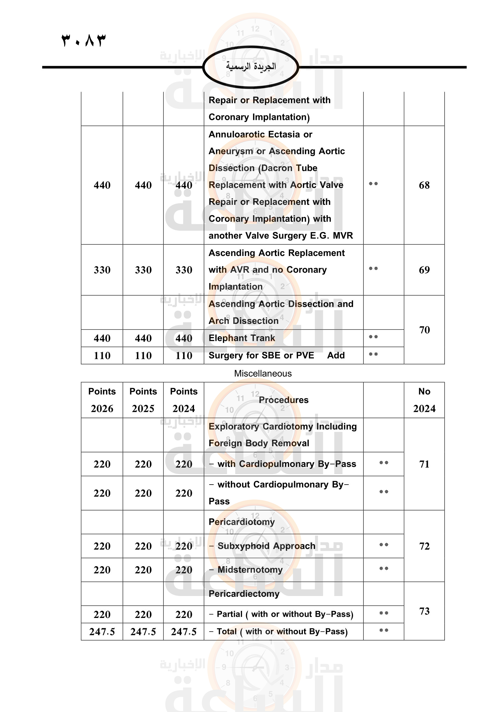 Madar Al-Saa Images 0.030523713291153554
