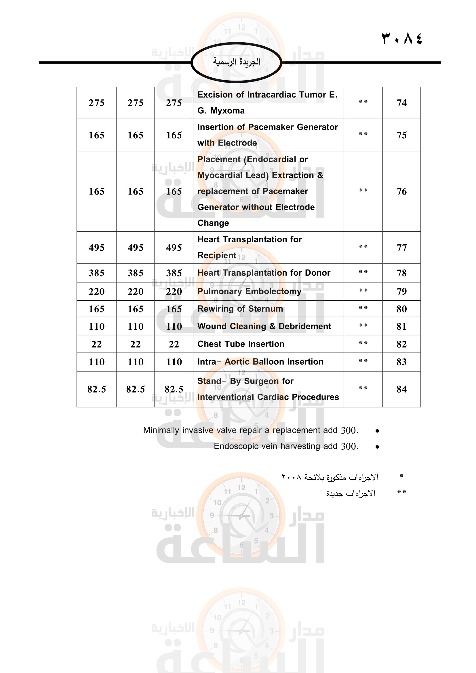 Madar Al-Saa Images 0.6123496309809007