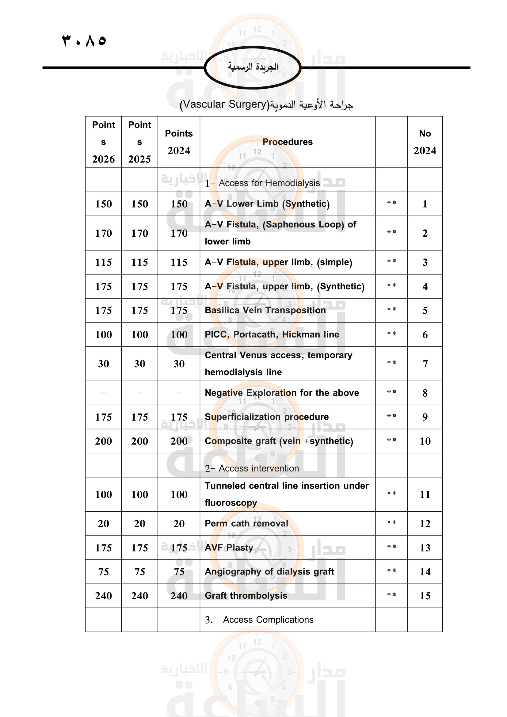 Madar Al-Saa Images 0.7238387029495286