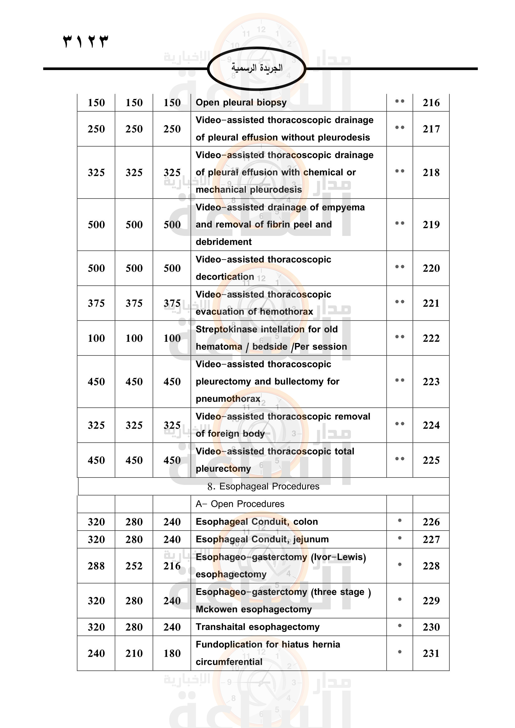 Madar Al-Saa Images 0.5186104735565693