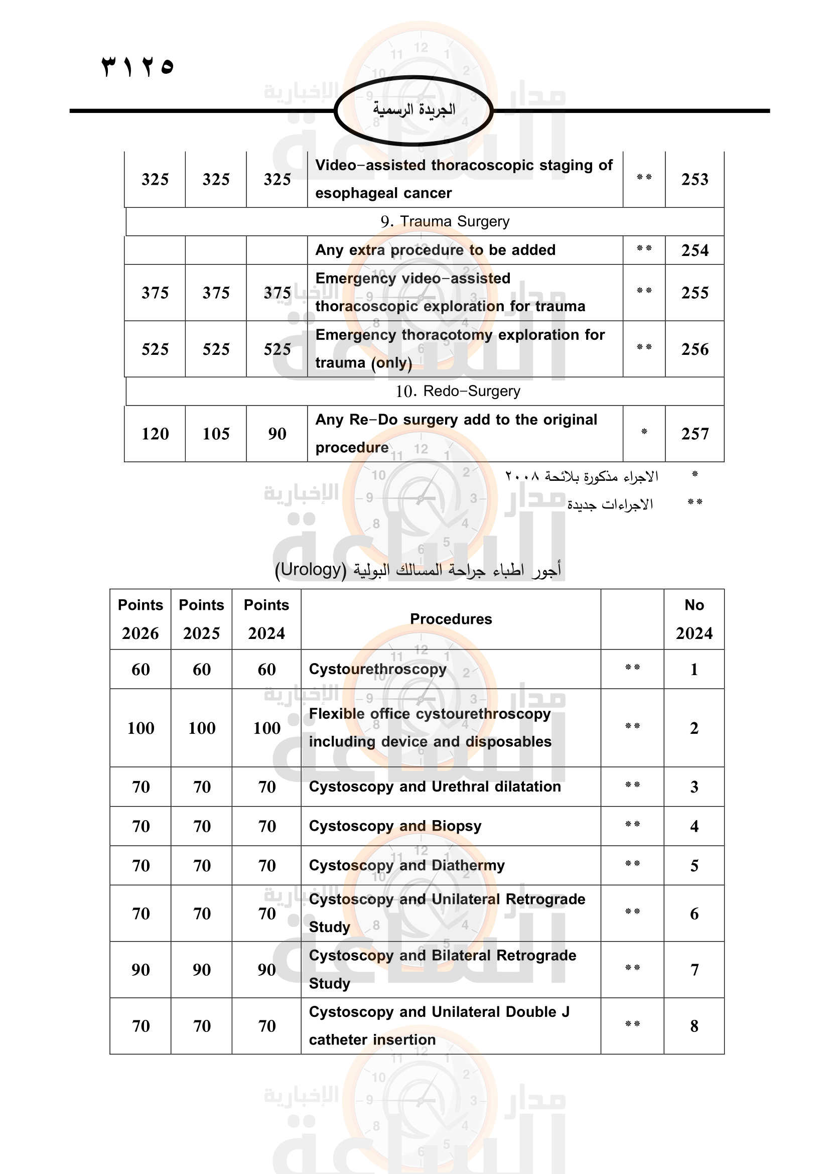 Madar Al-Saa Images 0.08474366956765134