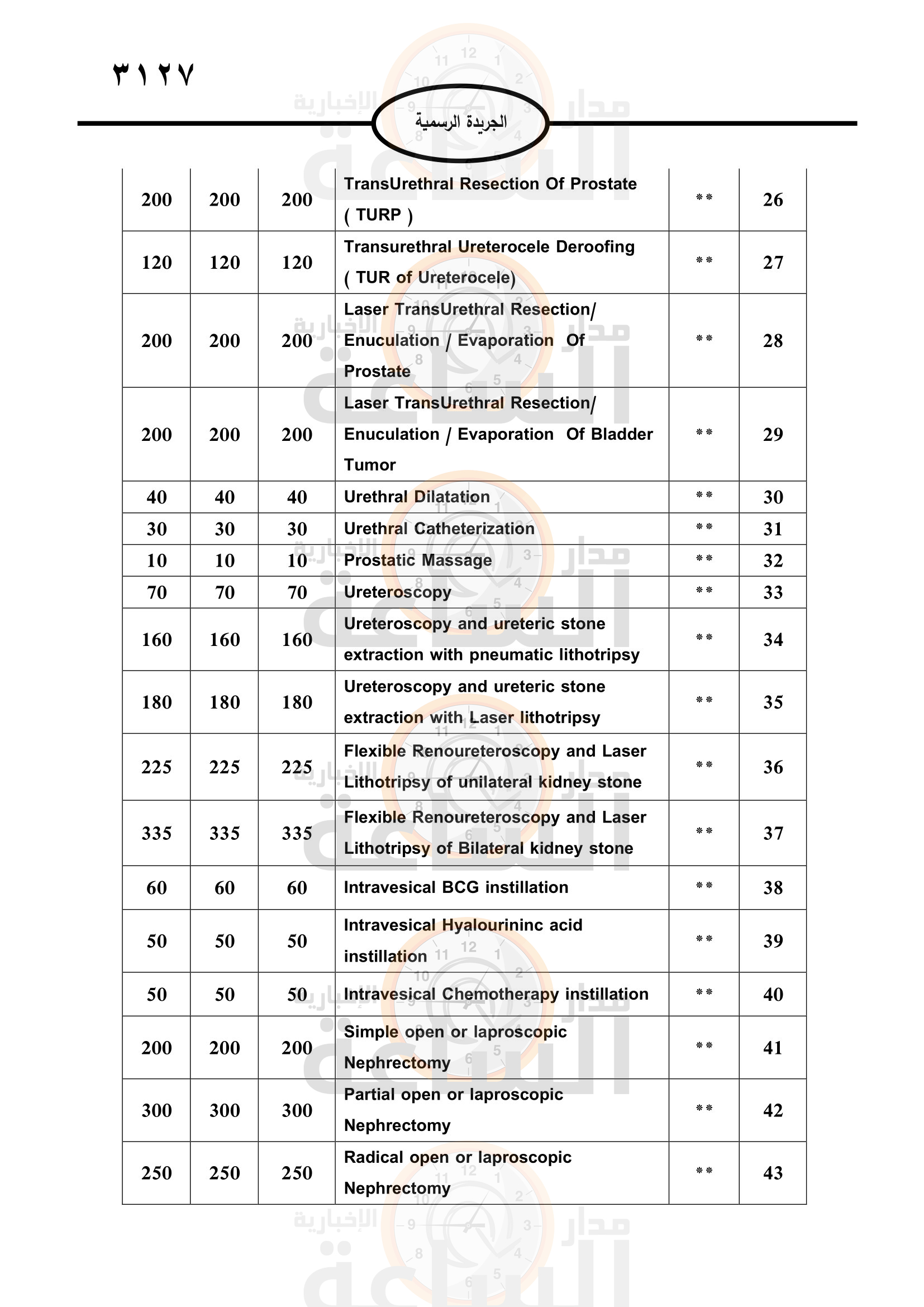 Madar Al-Saa Images 0.7026548800217614