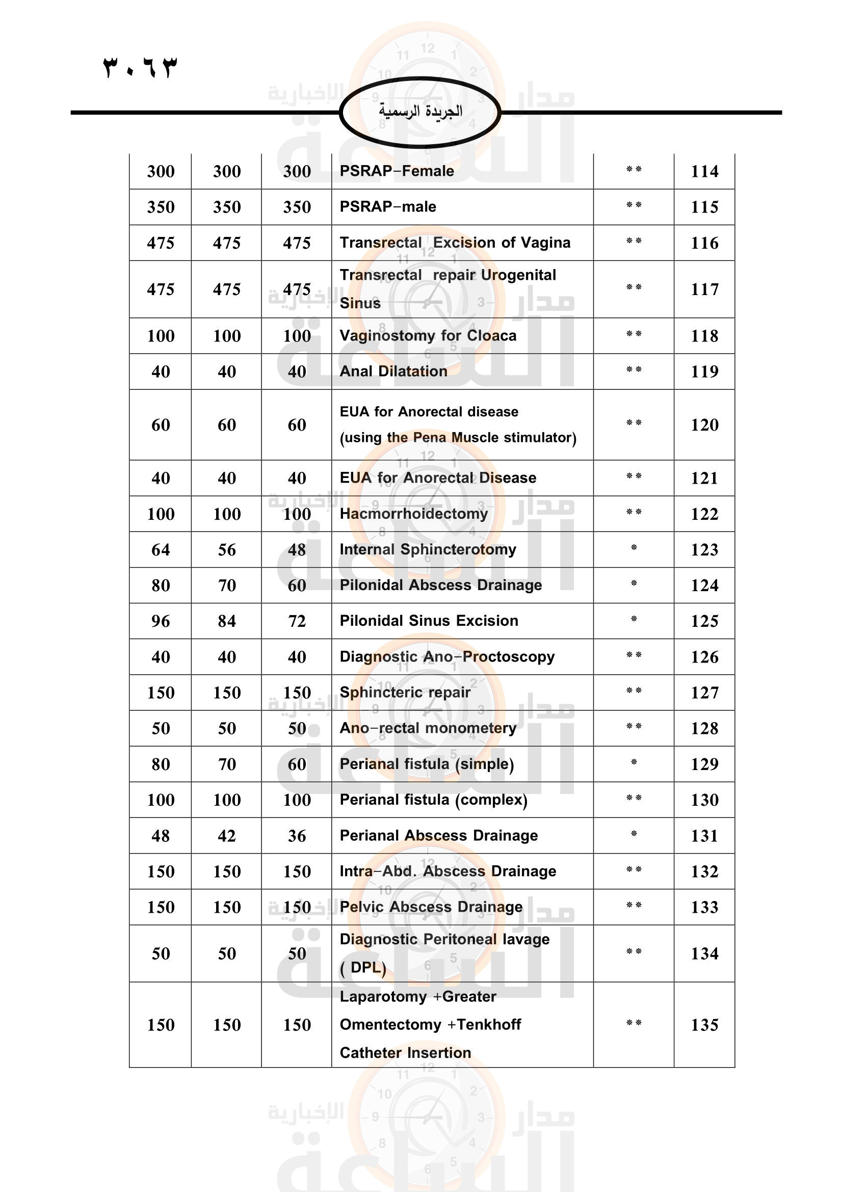 Madar Al-Saa Images 0.23800986296455684