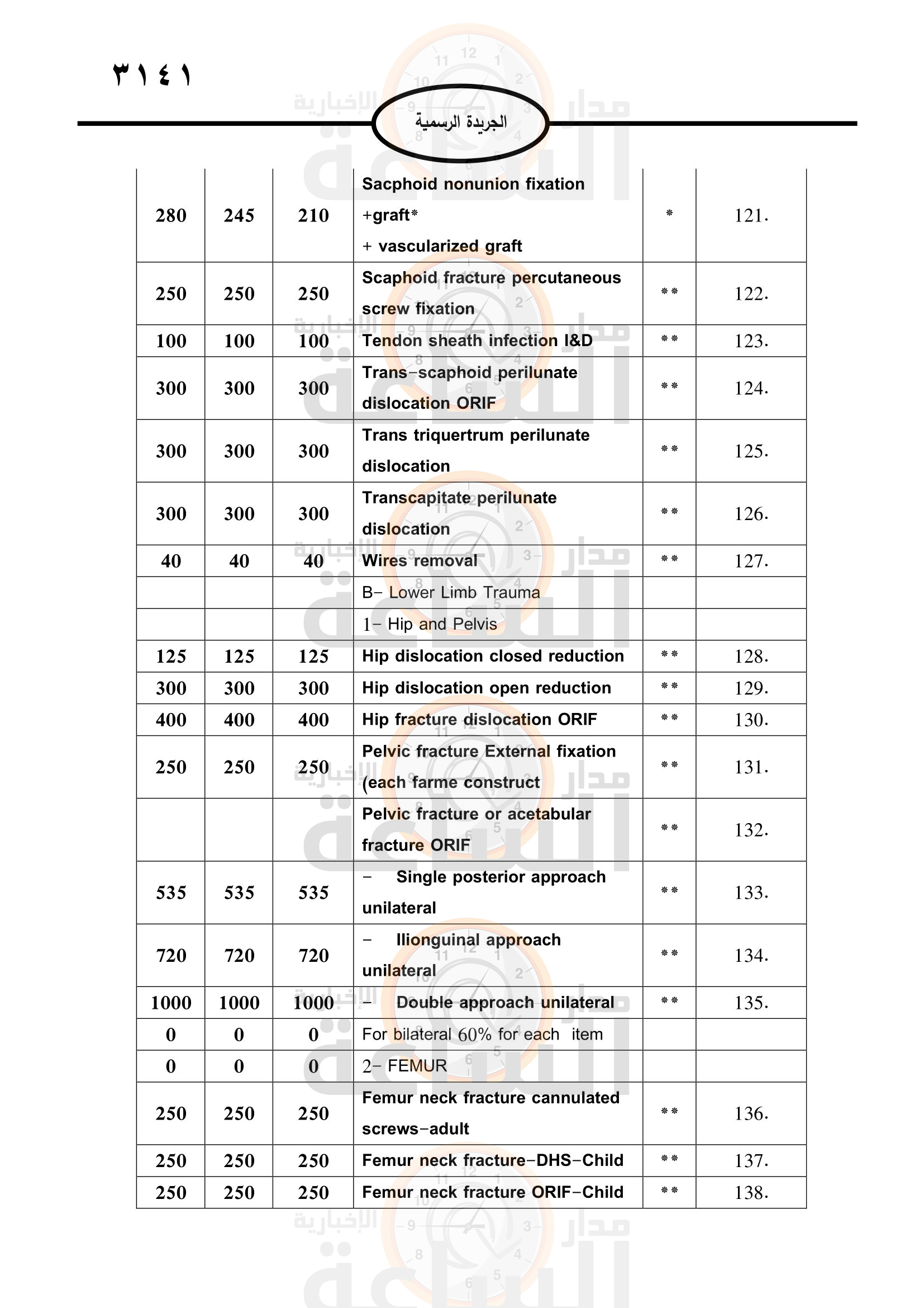 Madar Al-Saa Images 0.09060462164733174
