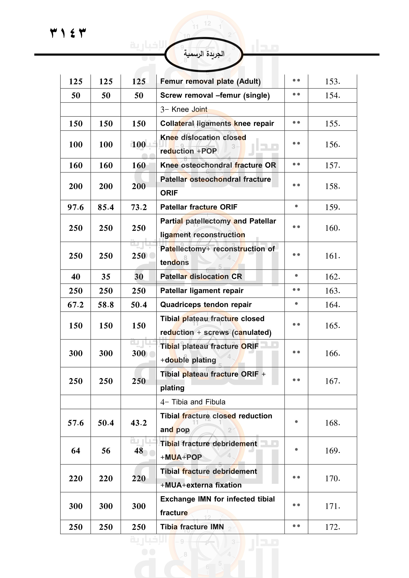 Madar Al-Saa Images 0.1041812731648879