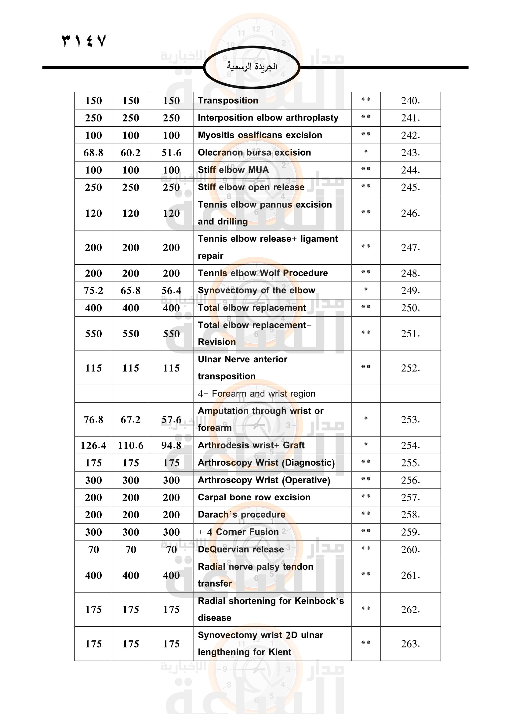 Madar Al-Saa Images 0.2952250499479372